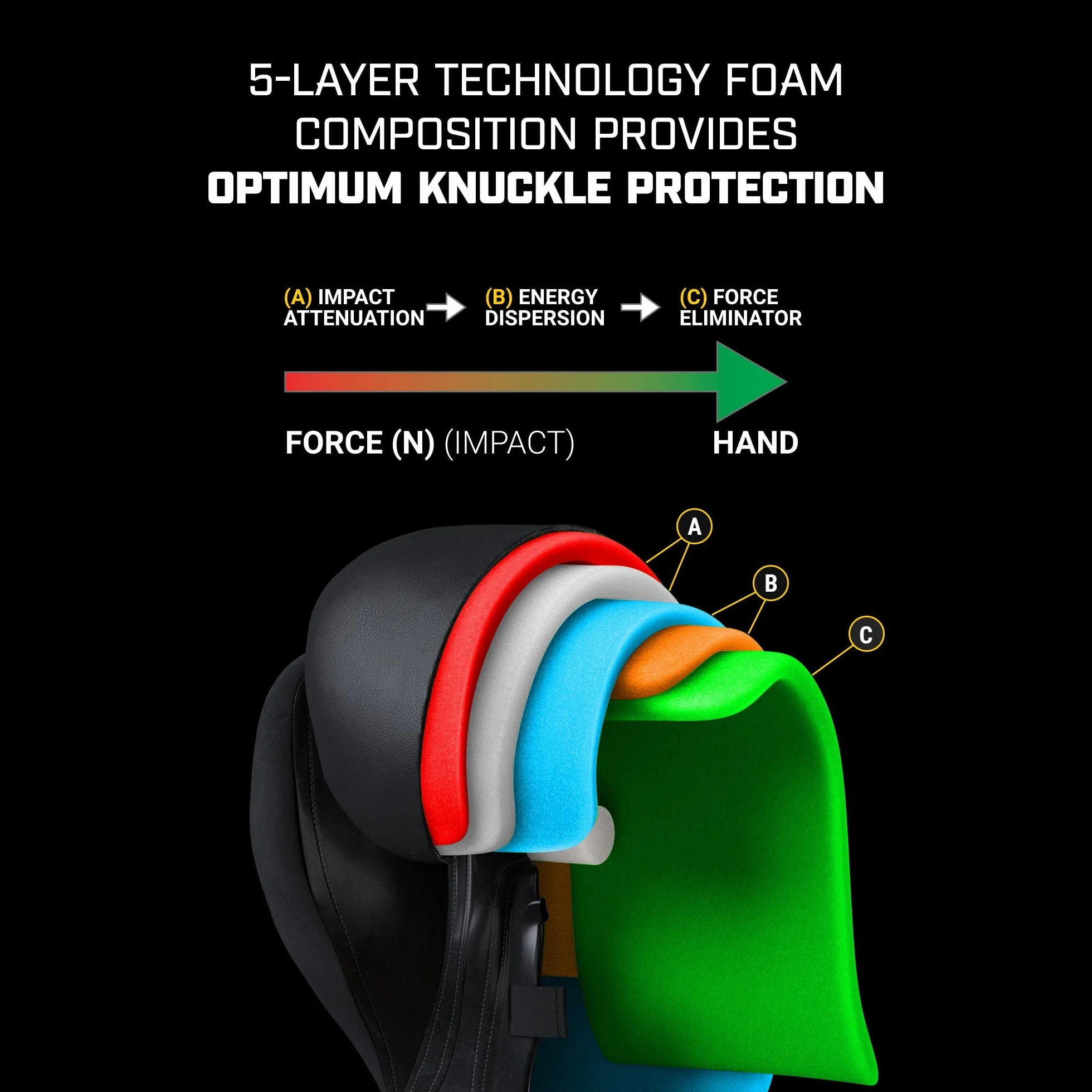 Hayabusa T3 Guantes de Boxeo para Hombres y Mujeres, Protección de Muñecas y Nudillos, Cierre de Gancho y Bucle Dual-X, Soporte de Muñeca Férula, Acolchado de Espuma de 5 Capas