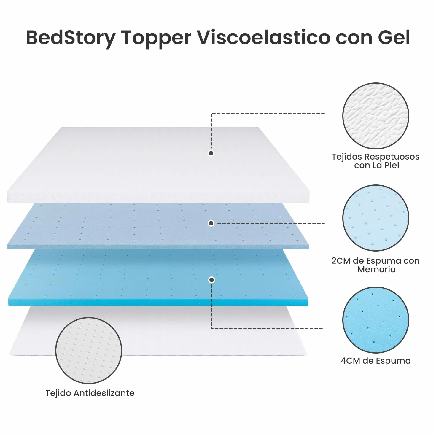 BedStory 6CM Topper 135x190, Topper Viscoelastico para Colchón con Infusión Gel Refrescante, Cubrecolchón de Espuma con Memoria, Sobrecolchón Extraíble y Lavable