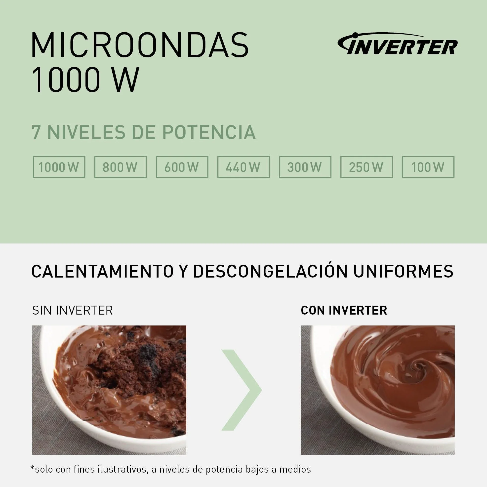 Panasonic NN-ST64QWEPG Microondas Solo Inverter 32L, 1000 Vatios Potencia, 20 programas automáticos, Función Quick 30, Control Táctil, Cocción Uniforme y Descongelación, Blanco
