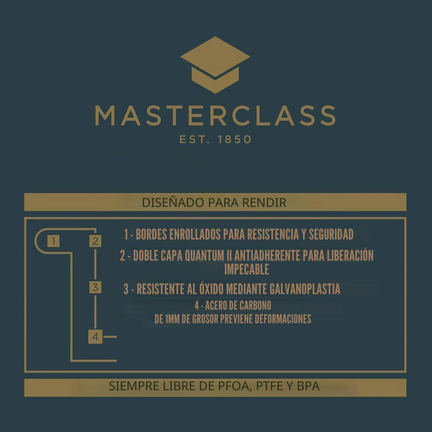 Molde MasterClass con revestimiento antiadherente PTFE, PFOA y sin BPA, resistente molde de acero al carbono de 1 mm de grosor, 20 cm (8") para tartas y postres, resistente al óxido, doble capa final