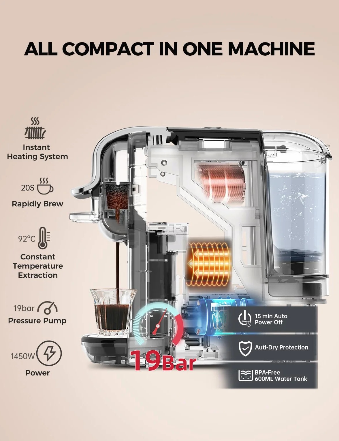 CAFELFFE Cafetera de cápsulas MK-603 4 en 1, café frío/caliente, 19 bares, compatible con cápsulas Nec* Original, DG*, ESE y café molido, modelo de bajo consumo, depósito de agua de 0,6 l, ideal para