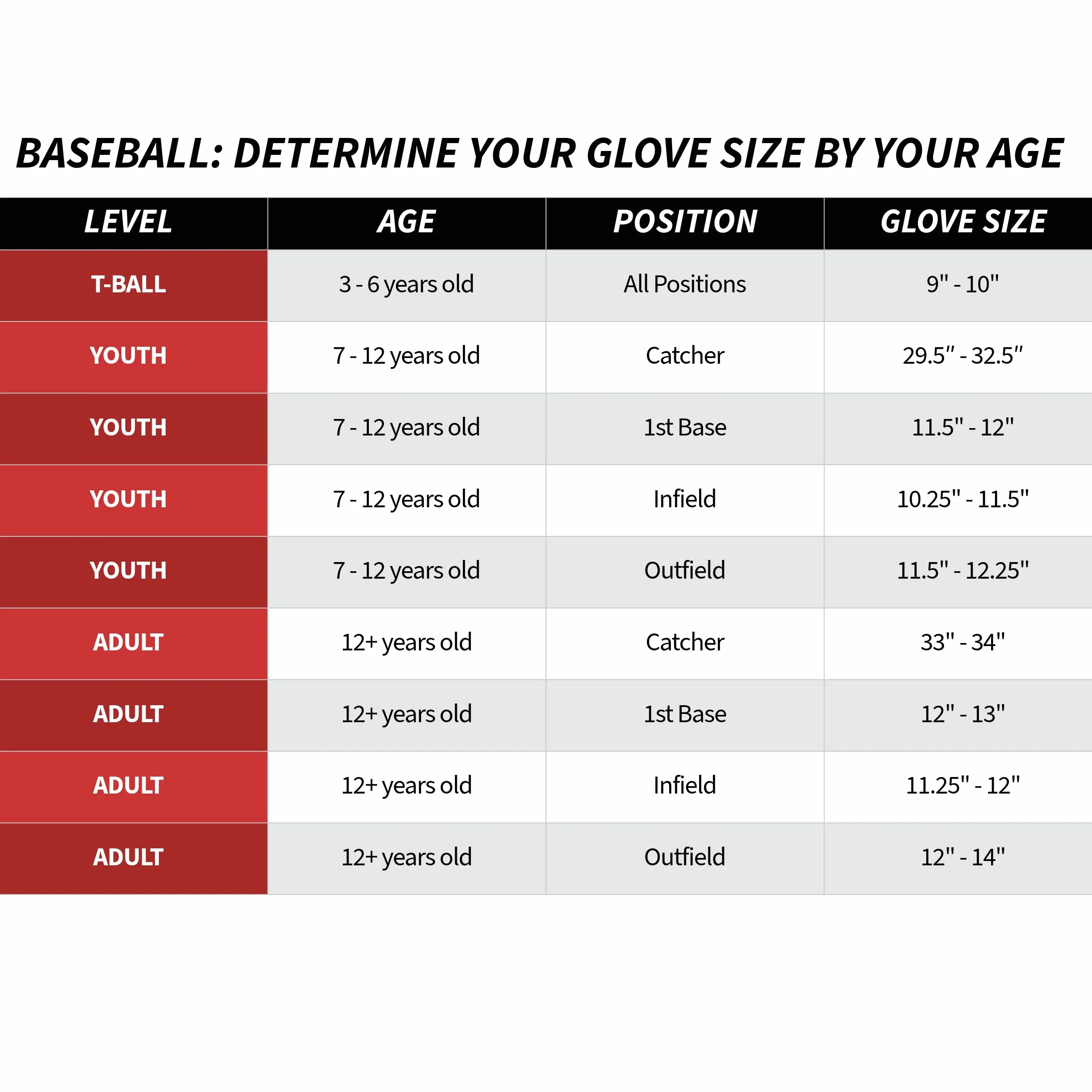Rawlings Select Pro Lite Guante de béisbol Juvenil Pro Player 10.5-12.2 Pulgadas