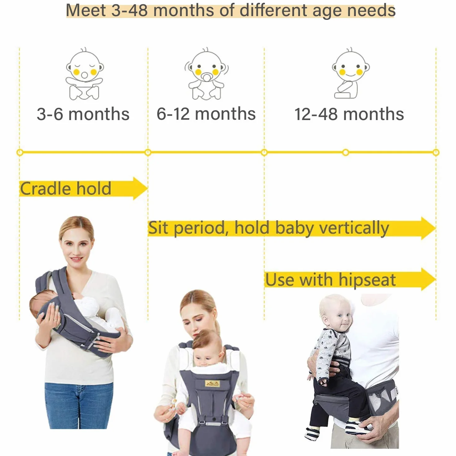 Portabebe Ergonómico Multiposición de Algodón Ligero y Transpirable para Recién Nacidos 3-48 Meses 3.5-20 Kg