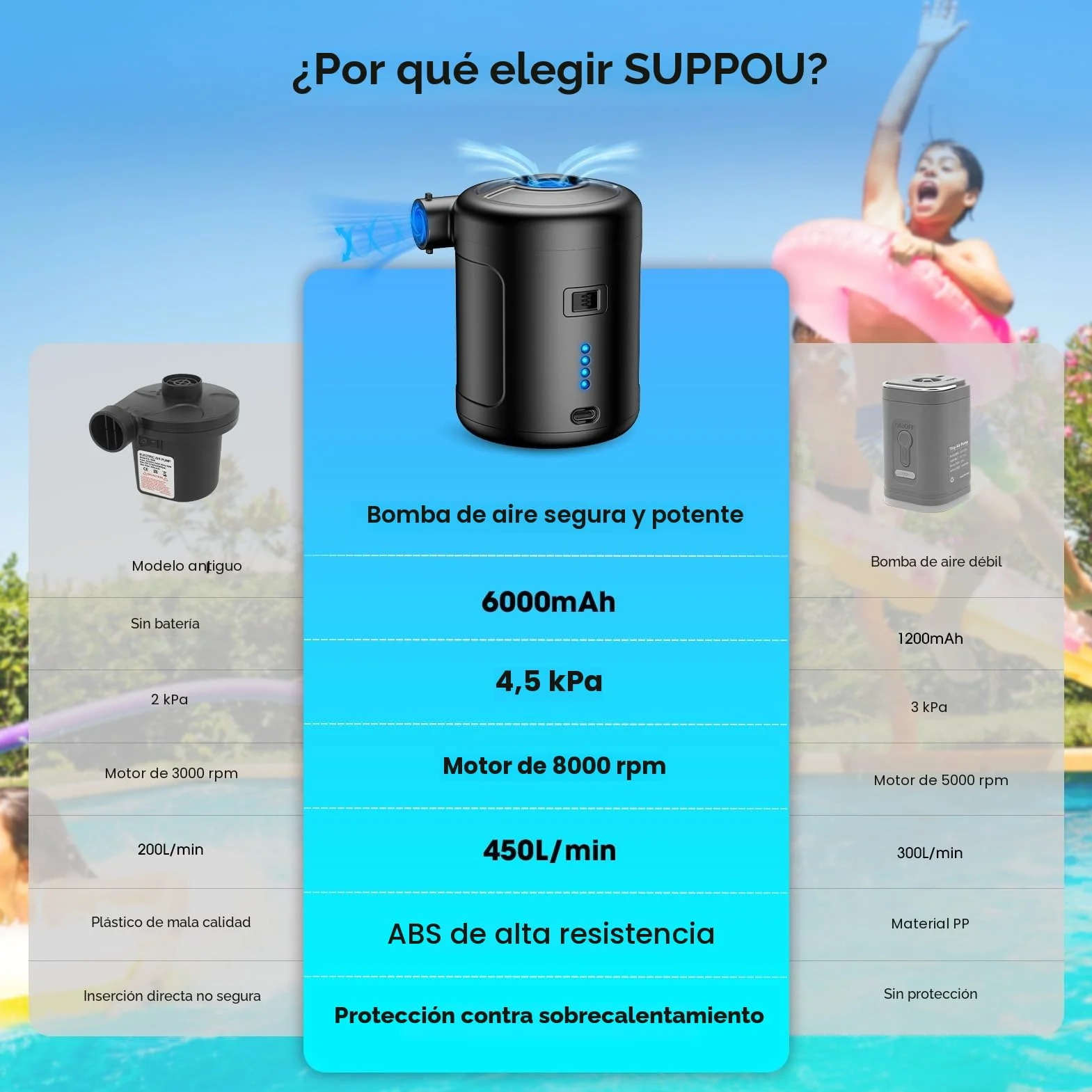 Inflador Eléctrico 6000mAh Bomba de Aire Portátil Recargable con 5 Boquillas para Colchón Hinchable, Bote Inflable, Piscina Infantil