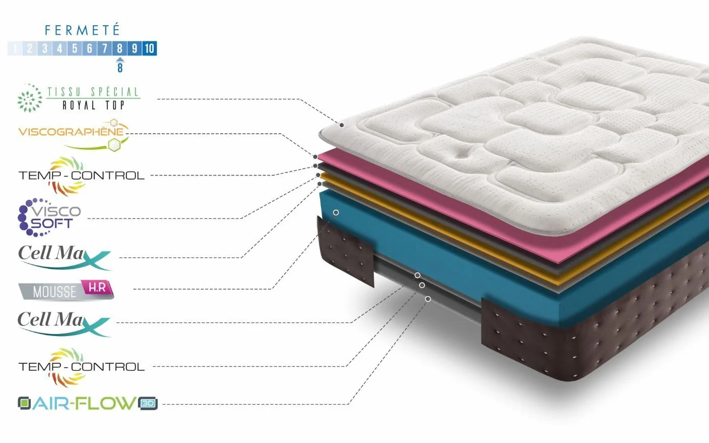 Gran COLCHÓN VISCOGRAFENO 180X200 SIMPUR Relax Royal | 30 CM Grosor | FIRMEZA Maximo Confort | Alta Gama | Temperatura Optima para EL Descanso | Soporte Alta Durabilidad…