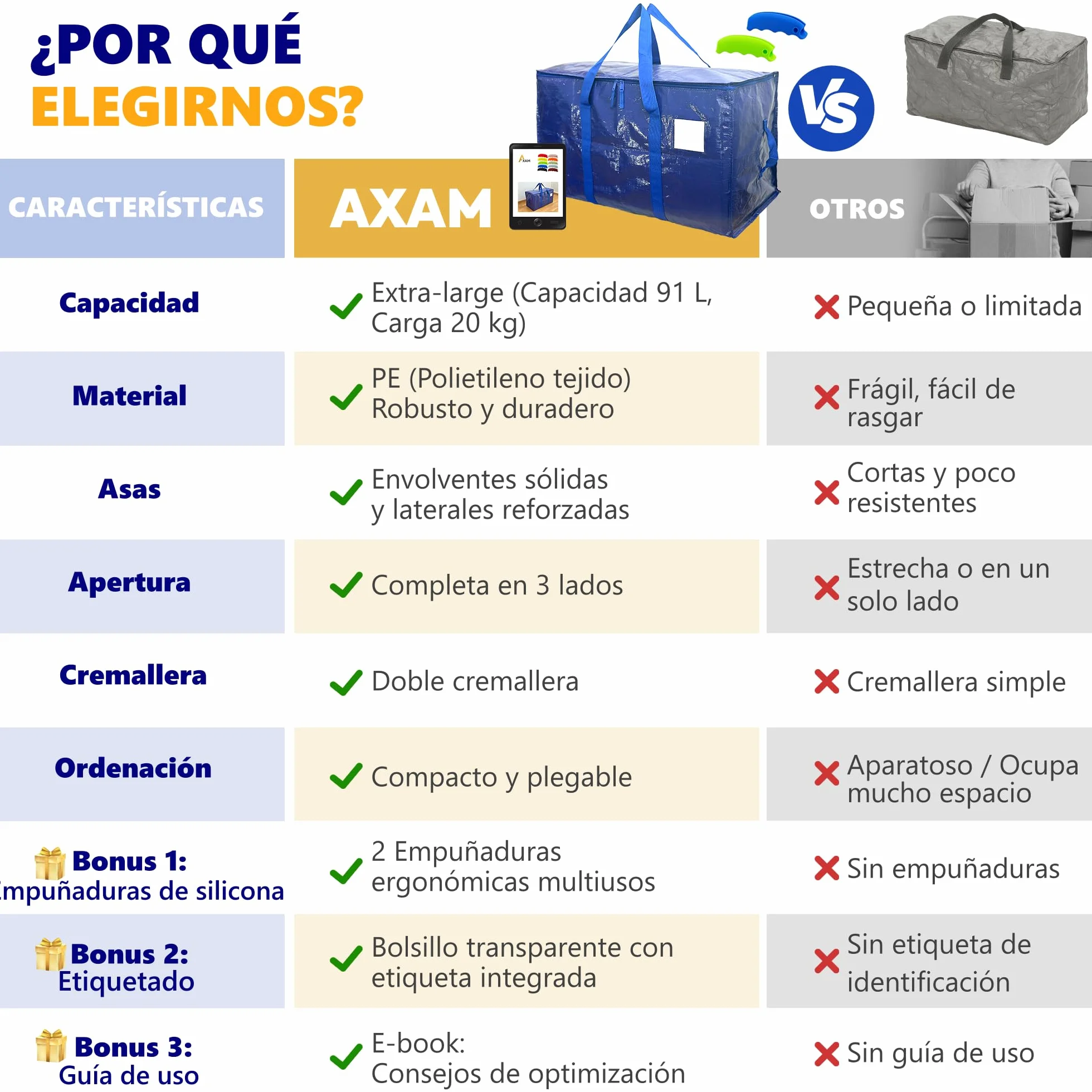 AXAM Pack de 4 Bolsas de Mudanza Grandes XL 91L – Almacenaje de Ropa Resistente e Impermeable – Alternativa a Cajas de Cartón – Reutilizables con Asas de Silicona