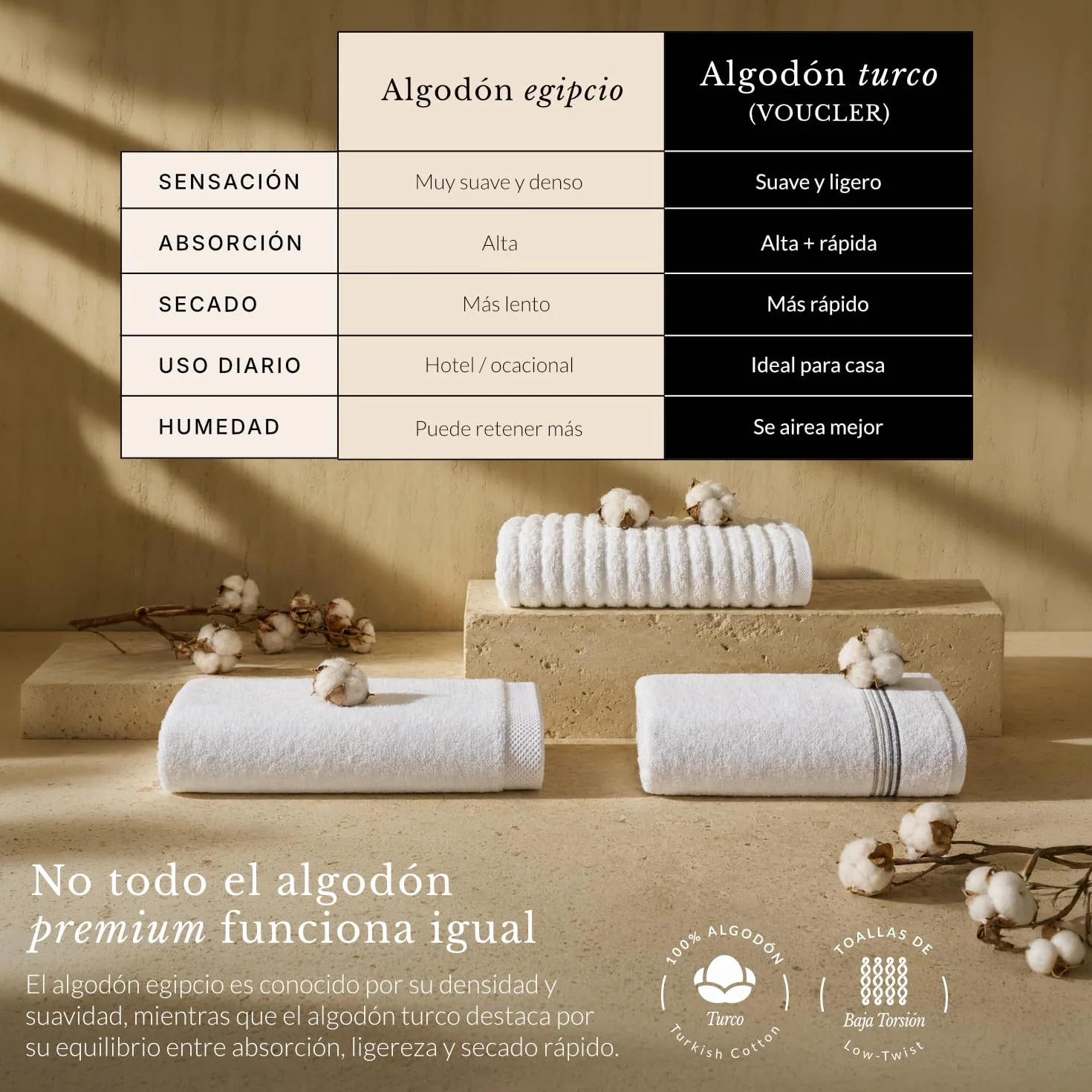 Oasis Juego de 2 Toallas Ducha 70x140 cm Gris | 100% Algodón Toalla de Baño Rizo con Hilo 16/1 Peinado Turco 550 gsm | Toallas de Lujo con Alta Absorción Y Suavidad SPA | Oeko-Tex®