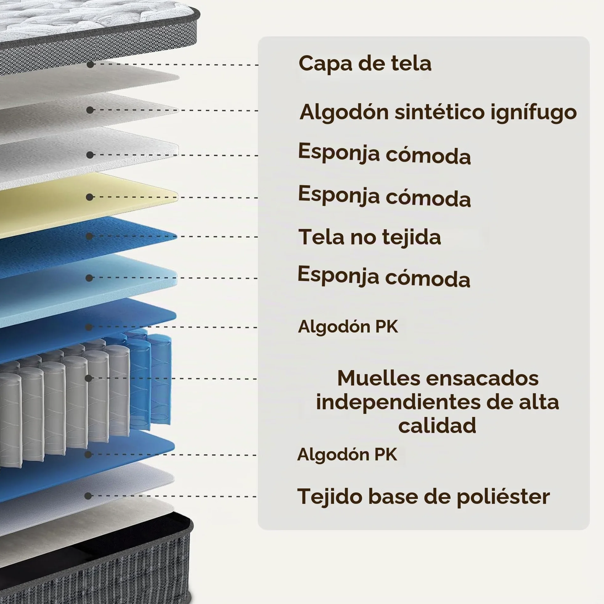 Colchón Viscoelástico 140x190 cm, Altura 28cm, Espuma de Memoria, Híbrido Muelles Ensacados, Ergonómico 10 Zonas, Firmeza Media, Transpirable, Antibacteriano, Hipoalergénico, Certificado Oeko-Tex