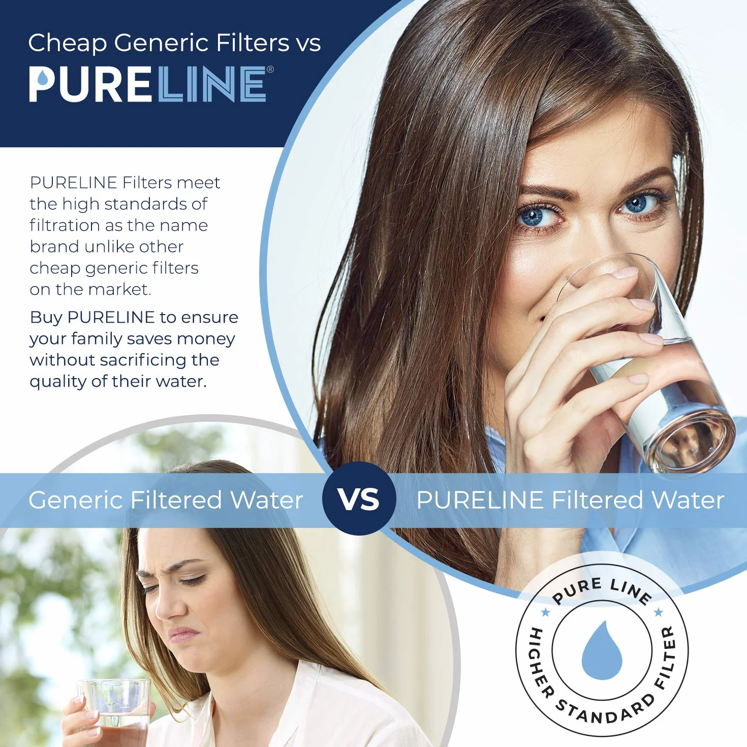 Pureline Repuesto para filtro Brita, jarras y dispensadores, Classic 35557, OB03, Mavea 107007, repuesto para jarras Brita Grand, Lake, Capri, Wave y más (paquete de 6)