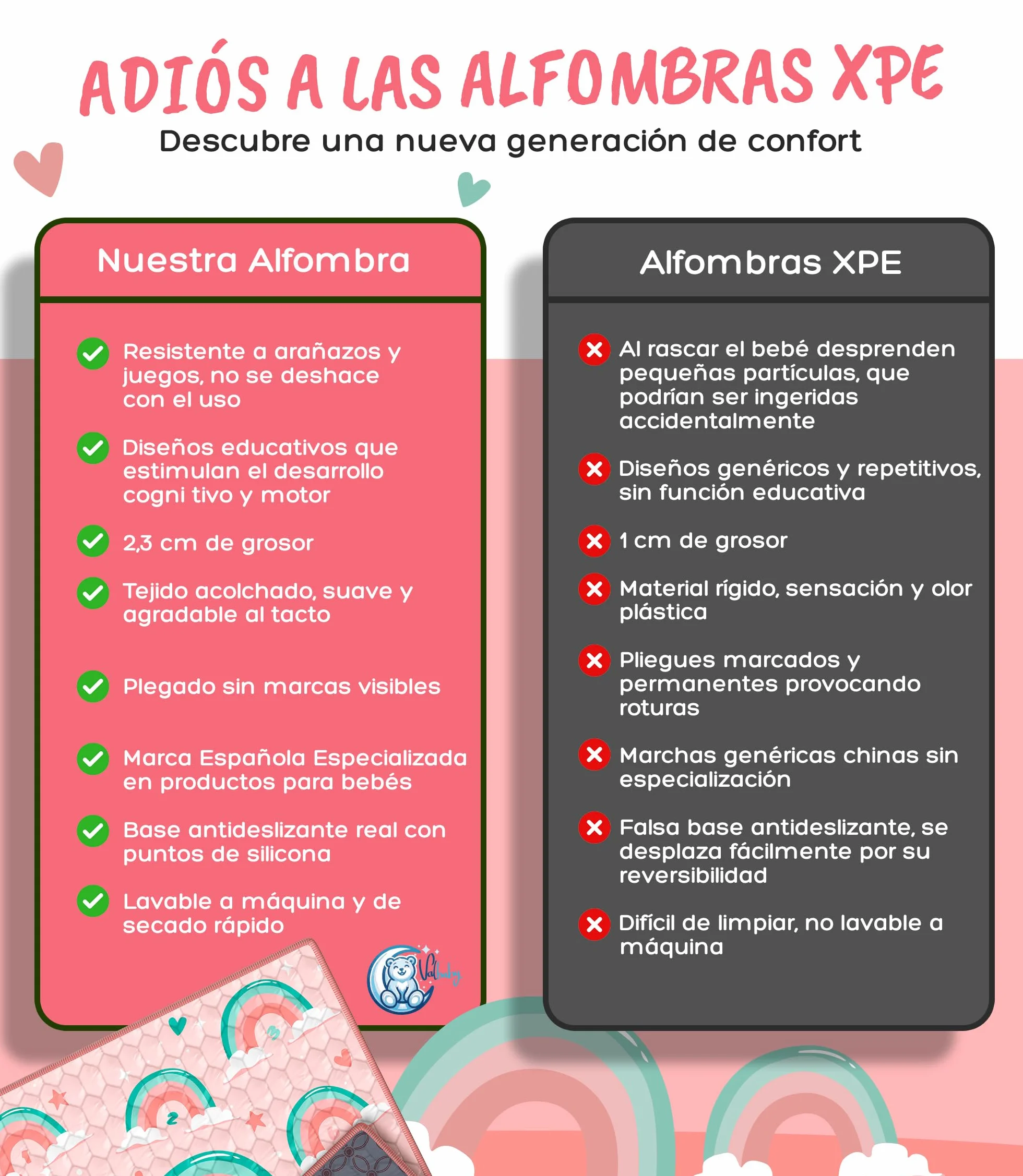 Alfombra Bebe Acolchada 120x120 cm Plegable Antideslizante y Lavable Juegos y Gateo para Suelo Tapete Suave Actividades Montessori Estimulacion Sensorial Infantil Valbabycare