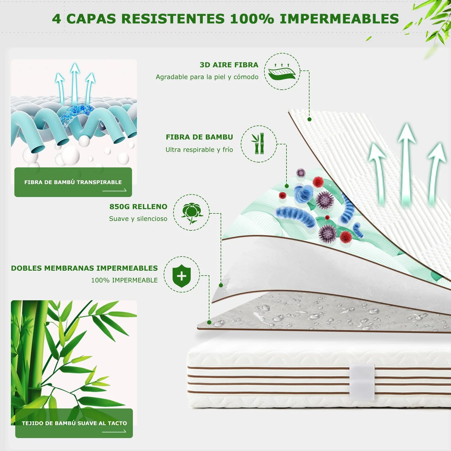 GRT Protector de Colchón 160x200 cm Impermeable Fibra de Bambú, Cubre Colchon Transpirable et Certificado Oeko-Tex, Funda para Colchon Estira hasta 40 cm de Profundidad (Blanco)