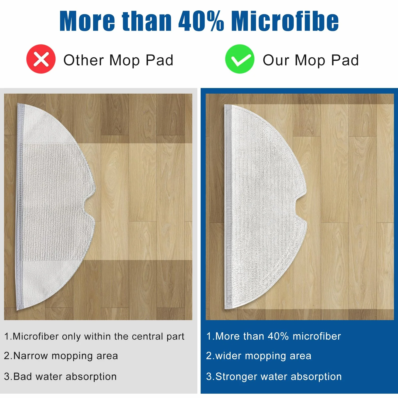 5 uds paño de mopa de Repuesto para Xiaomi Mijia 1C STYTJ01ZHM para Dreame F9/ D9/ D9 MAX/ D9 Pro/ L10 Pro Aspirapolvere