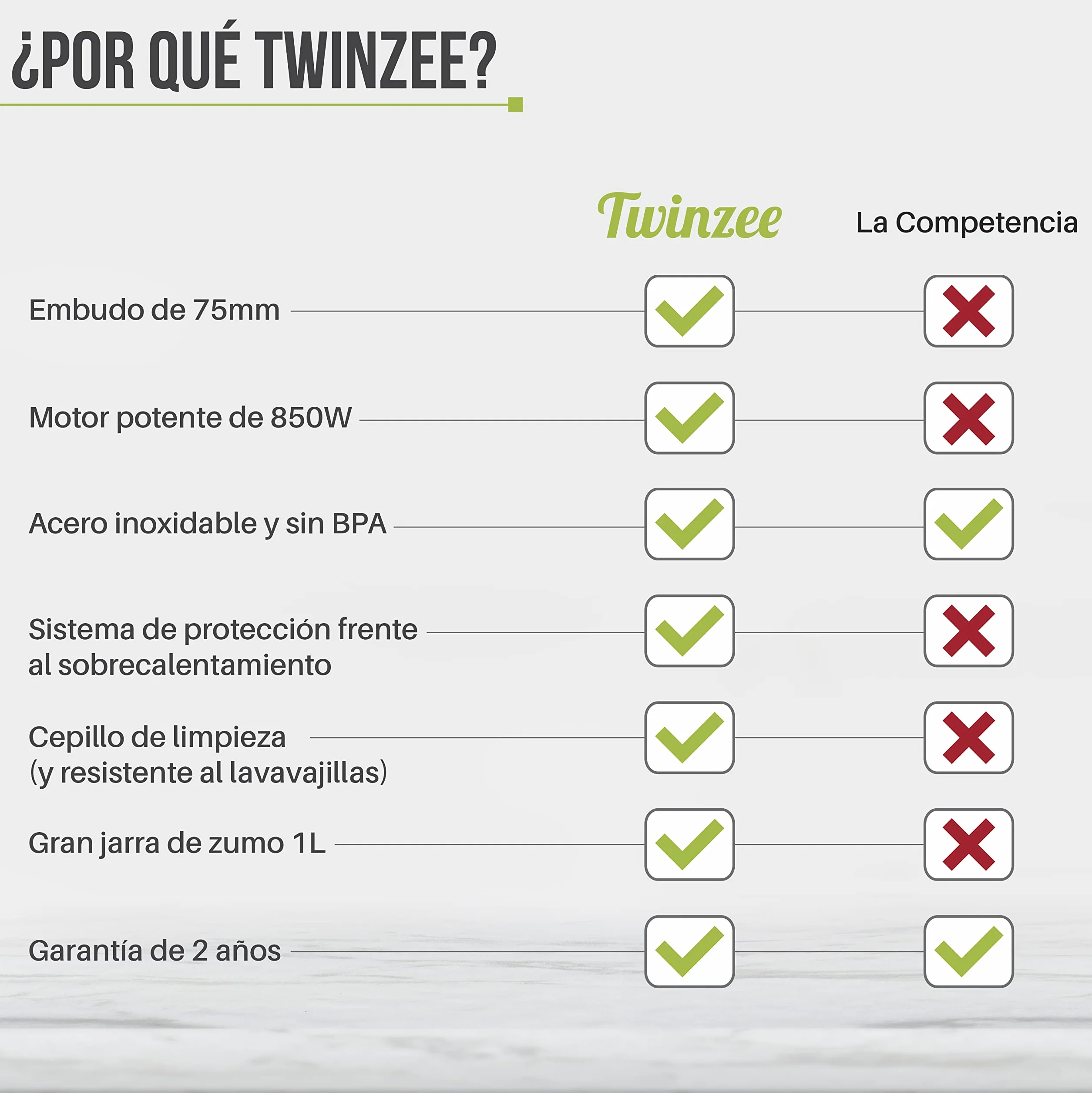 Licuadoras Gran Potencia (850 W) y 2 Velocidades - Exprimidor Zumo Gran Apertura (75 mm), Patas Antideslizantes - Juicer Extractor de Jugo de Verduras y Frutas