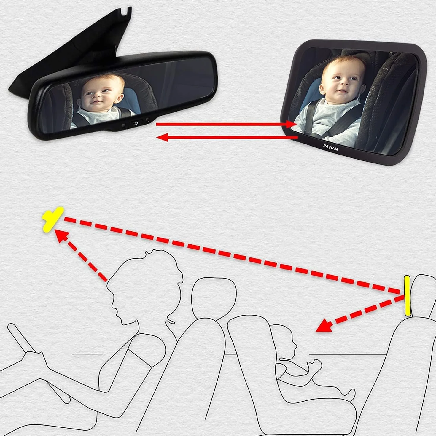 RAVIAN Espejo de coche para bebé para asiento trasero - Espejo de asiento más seguro con vista cristalina, a prueba de roturas, ajustable (paquete de 1)