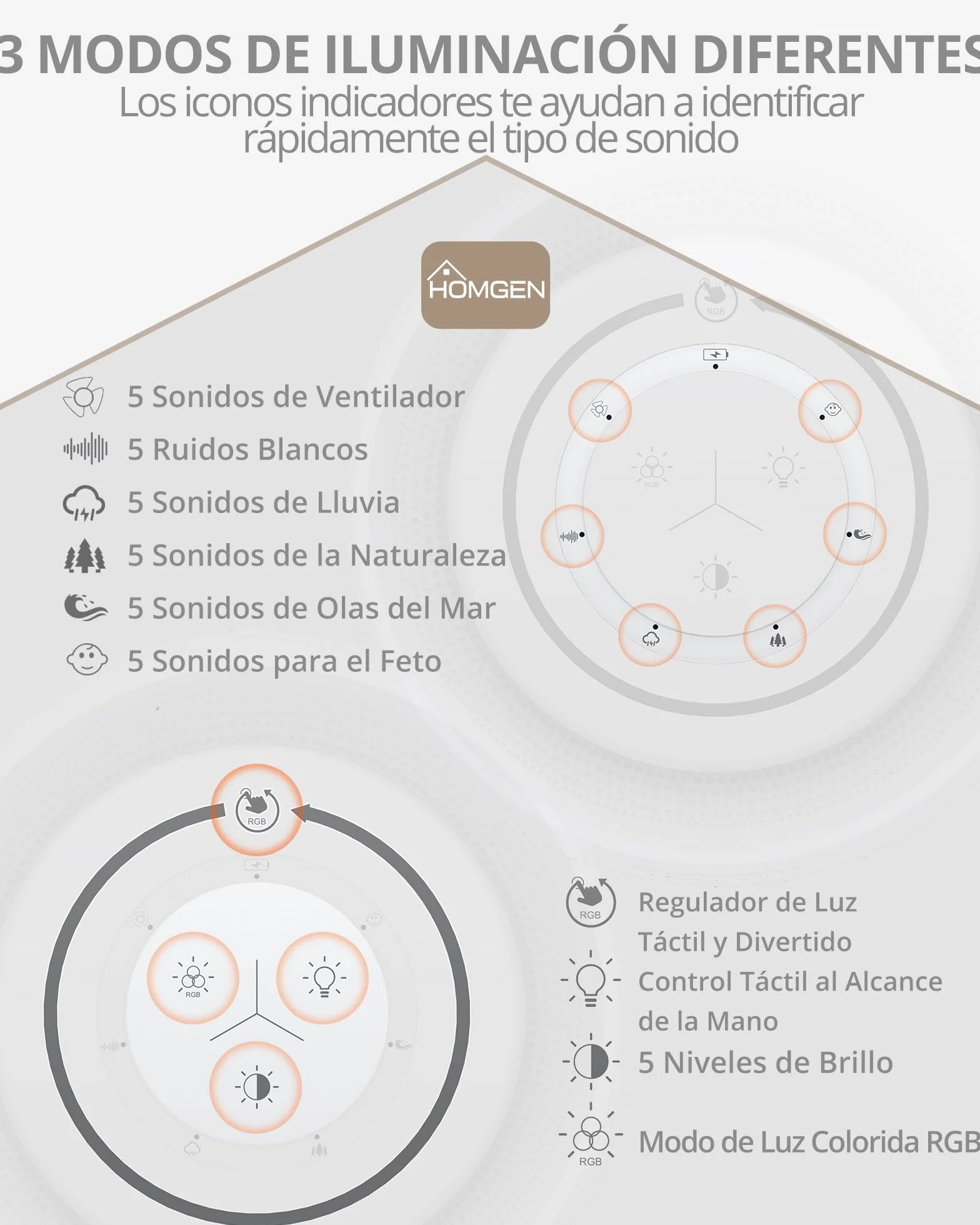 HOMGEN Máquina de Ruido Blanco con Luz Nocturna y 30 Sonidos, Recargable USB, Blanco