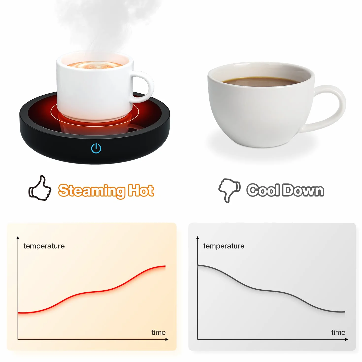 Calentador de Tazas de Café, 36 vatios Calentador Bebidas con Tres ajustes de Temperatura (Up To 176°F/80℃), Placa Calentadora de Tazas para Té/Agua/Leche, Incluye Taza
