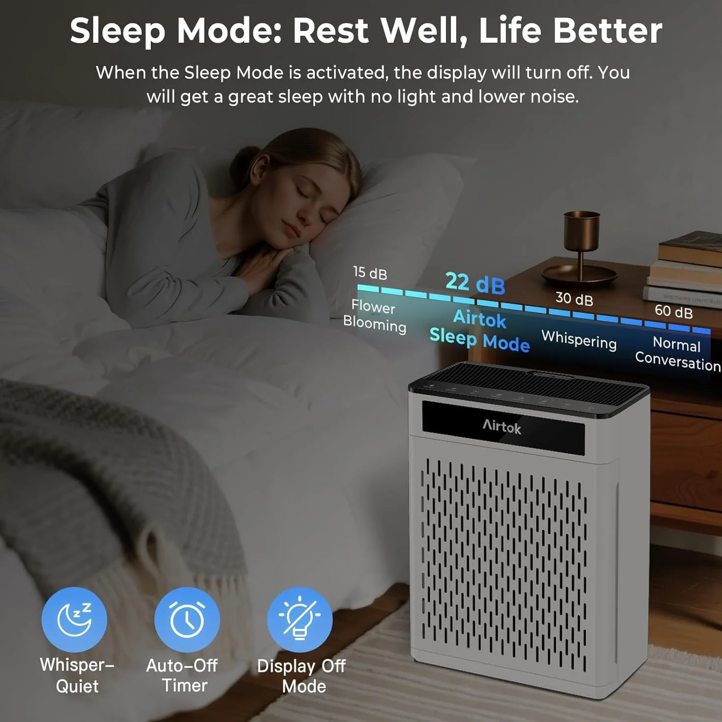 AIRTOK Purificador de Aire, Cubre Hasta 170m², Filtro HEPA Para Alergias, Humo, Caspa De Mascotas y Olores, con Filtro lavable, Modo de sueño, Monitor de calidad de aire PM 2.5, Aromaterapia