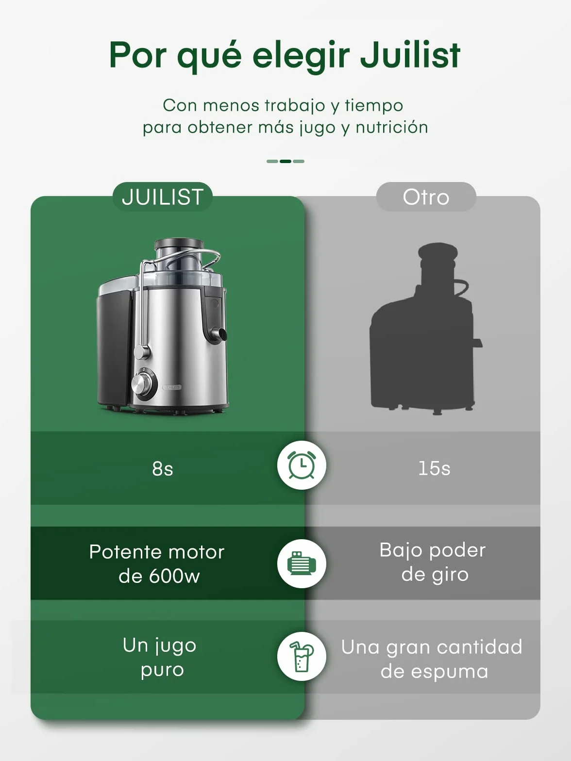 Juilist Licuadora para Verduras y Frutas,Acero Inoxidable, Extractor de Zumos y Verduras, Fácil Limpieza Con 65MM de Boca Ancha y 2 Velocidades, Extractor de Jugos Antideslizante, Antigoteo, 600W