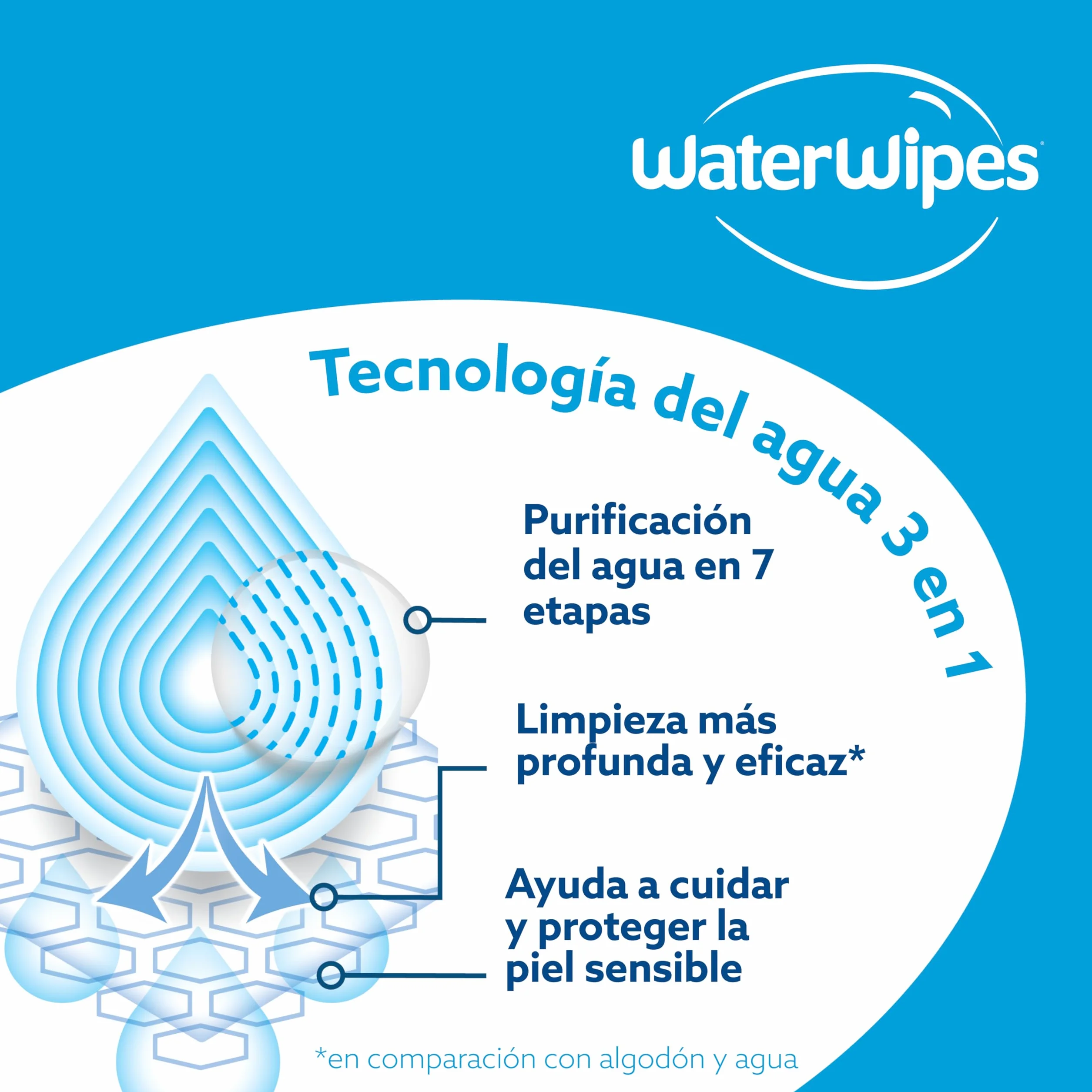 WaterWipes Sensitive+ Newborn & Baby Wipes, 720 Count (12-Pack), 99.9% Water, Fragrance Free