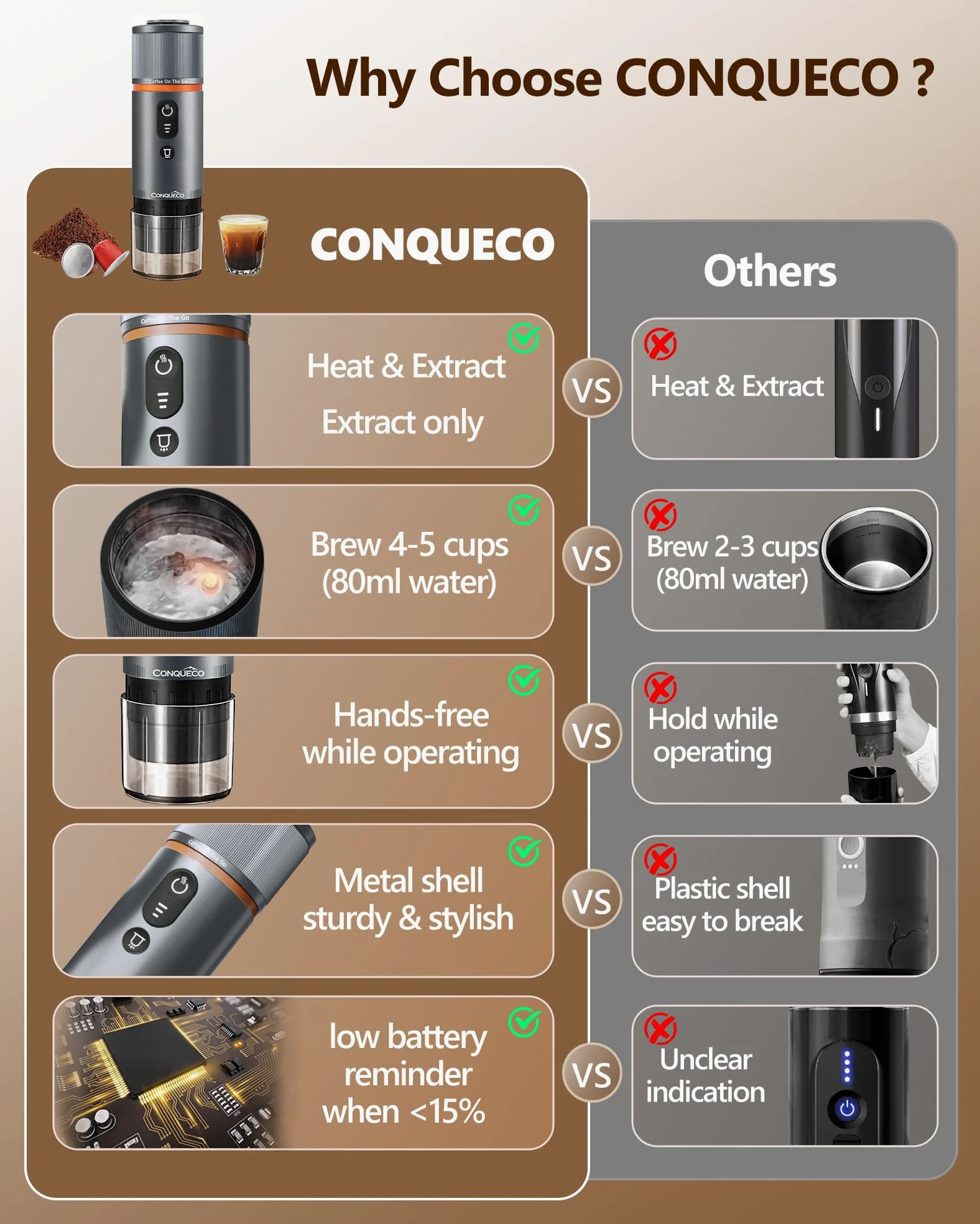 CONQUECO Cafetera Portátil con Cápsula de Espresso - 12V Máquina de Café Electrica con Batería - para Coche Camión y Viajes - Compatible con Cápsulas Originales Nespresso y Cápsula L'or（Blanco）