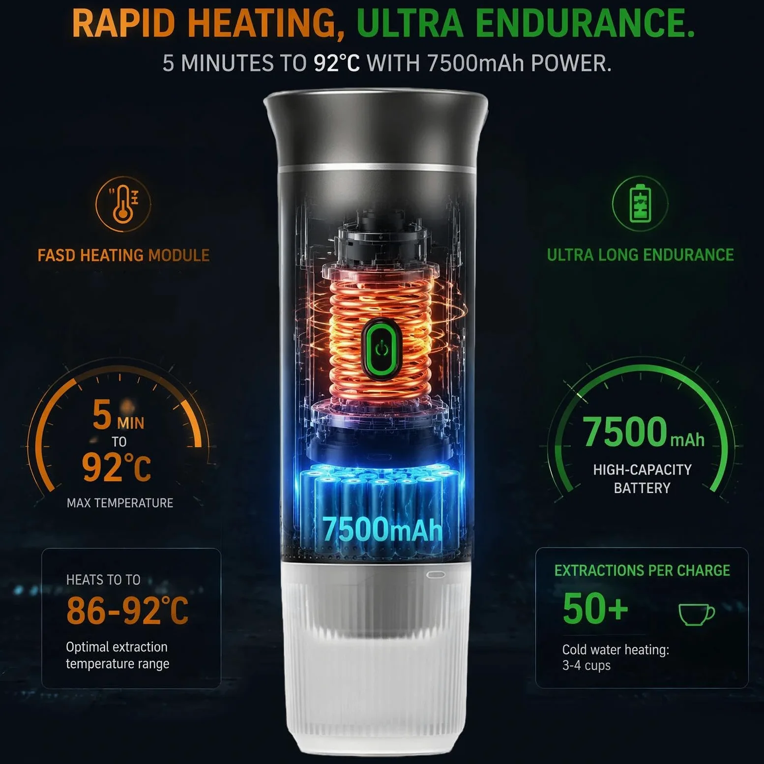 Cafetera Espresso Eléctrica Portátil 3 en 1, Maquina Cafe Capsulas 20 Bar | Cafetera de Viaje para Camping, Cafetera de Coche Autocalentable con USB C para Cápsulas Pequeñas o Grandes y Café Molido