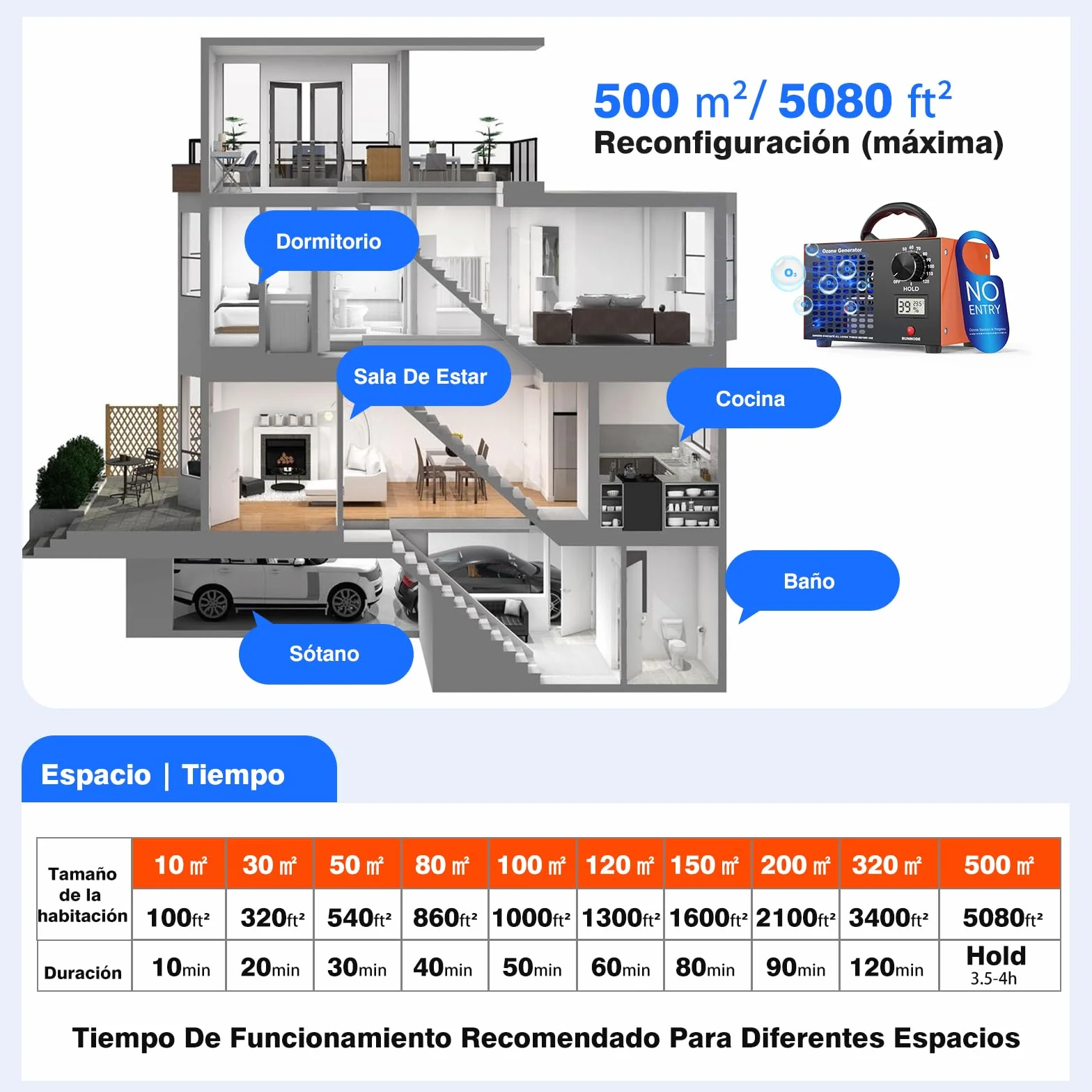 Generador de Ozono 120000 mg/h, Ozonizador Profesional con Temporizador 0-120 min y Modo Continuo, Pantalla Temperatura y Humedad, Tratamiento O3 para Hogar, Coches, Cocina y Olores Mascotas