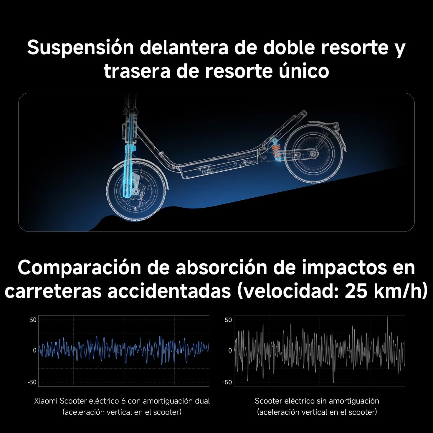 Xiaomi Patinete Eléctrico Serie 6 Homologado DGT 25 km/h Autonomía 25-75 km Neumáticos Sin Cámara 10-12" Plegable Doble Freno