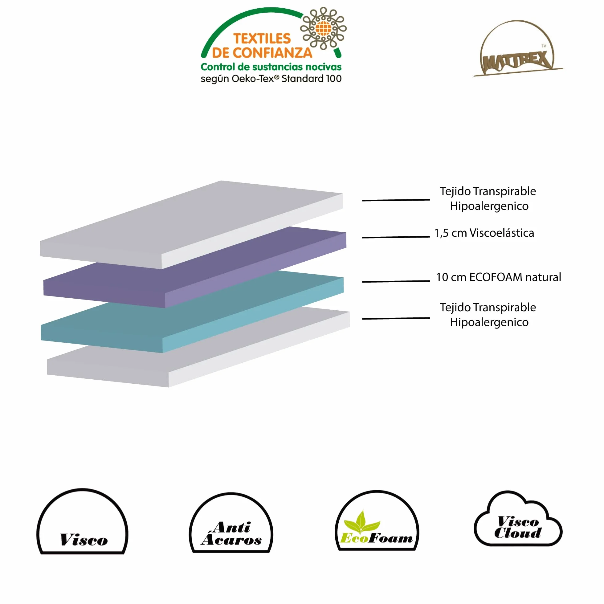 Colchón Viscoelástico Cuna 120x60 cm 12 cm Transpirable Antiácaros Oeko-Tex®