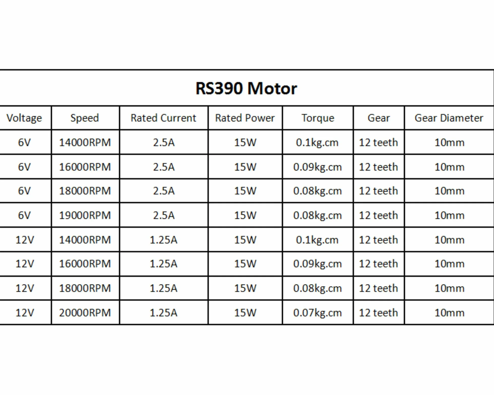 CHANCS RS390 Motor Eléctrico DC 12V 18000RPM Accesorio de Coche de Juguete Scooter 12 Marchas