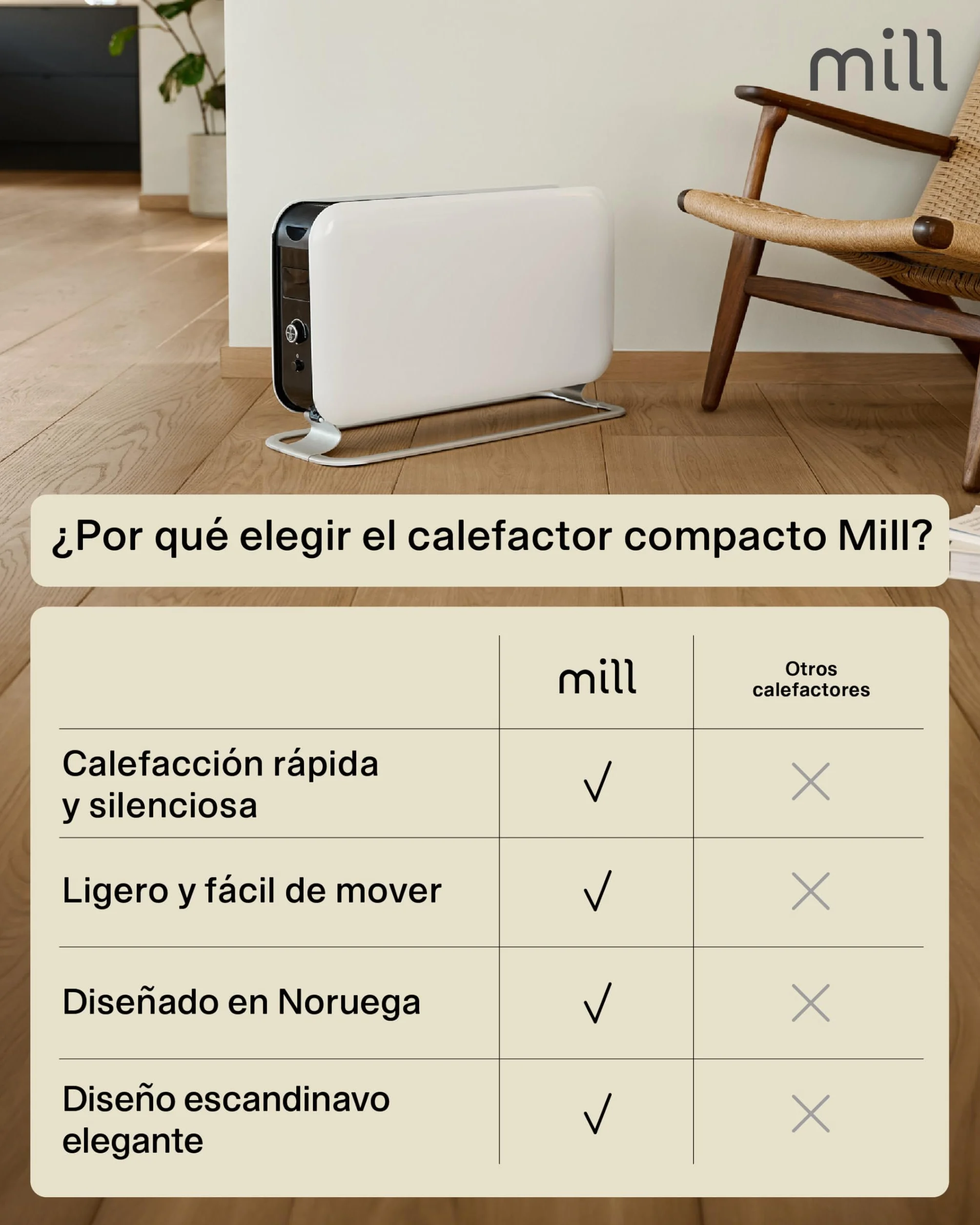 Mill Instant Portable Heater (Blanco, 26-30 m²)