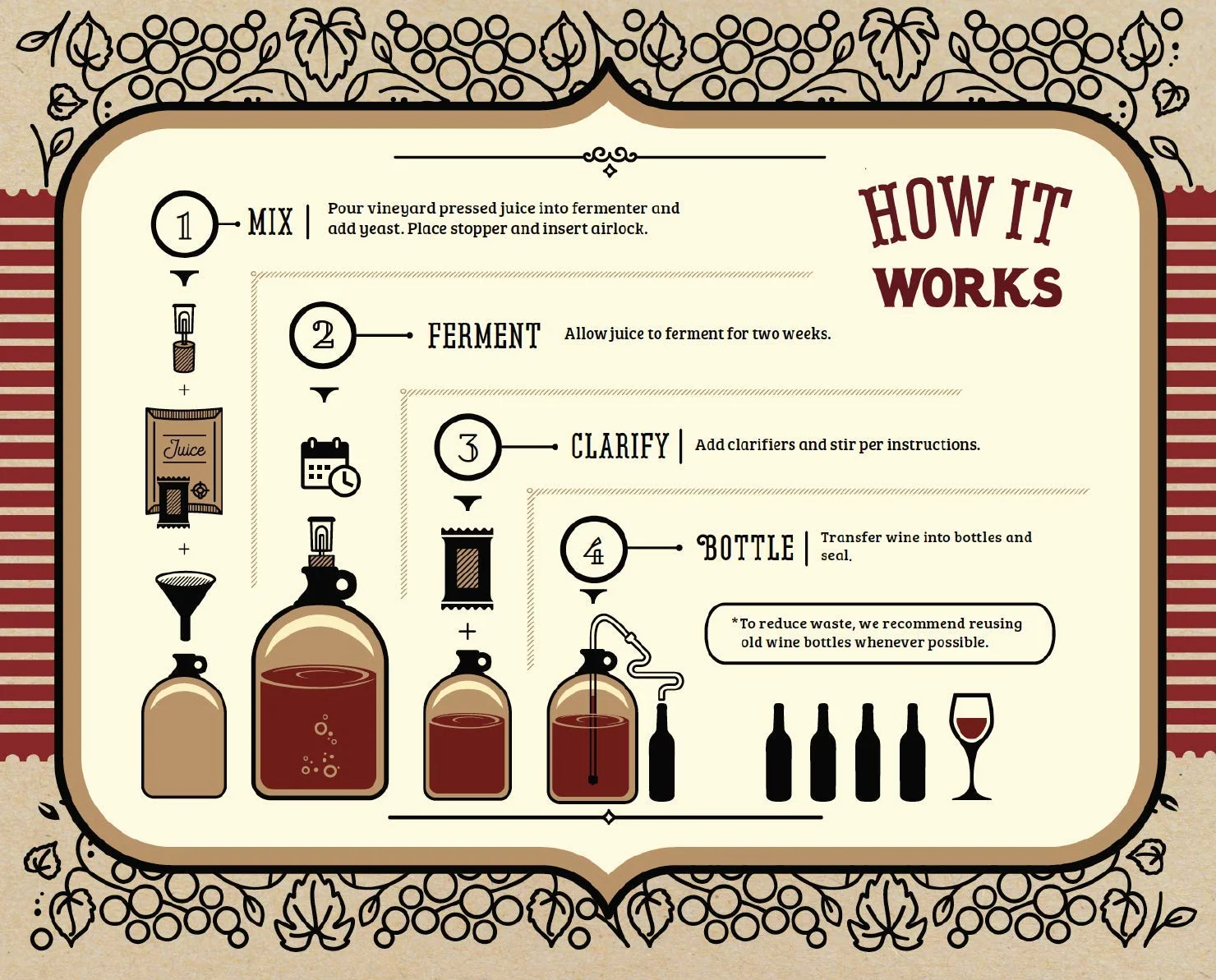 Craft A Brew Elaboración de un kit casero para principiantes con preparación fácil con ingredientes y suministros La mejor experiencia en elaboración de vino, 1 galón, Pinot Grigio