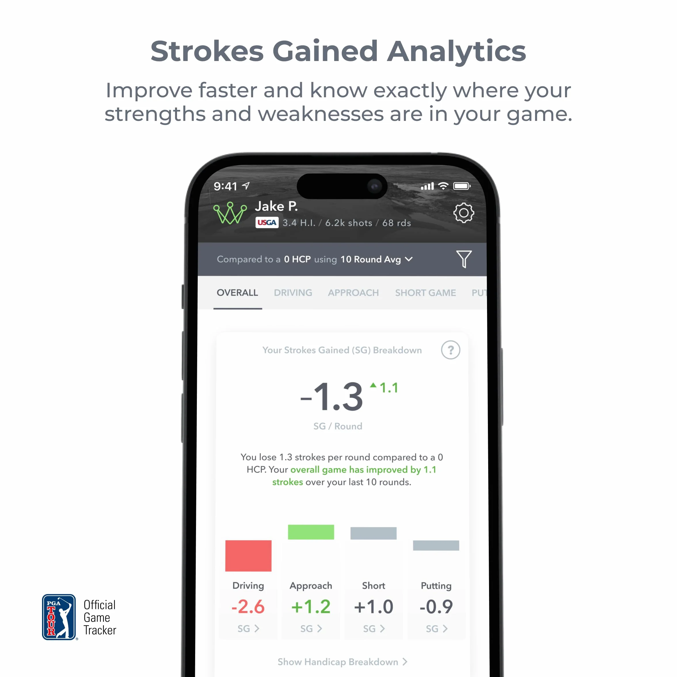 Arccos Sensores Inteligentes Gen 4: Sistema de Seguimiento GPS de Golf con IA