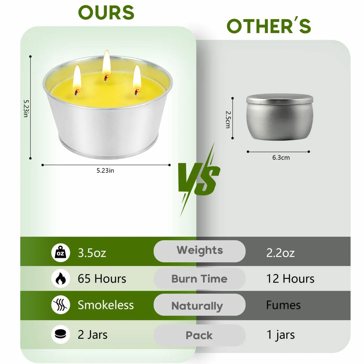 Lote de 2 Velas Grandes de Citronela - 120 Horas de Duración con 3 Mechas Vela Aromática de Cera de Soja Natural de Duración - Ideal para Jardines, Terrazas, Camping e Interiores
