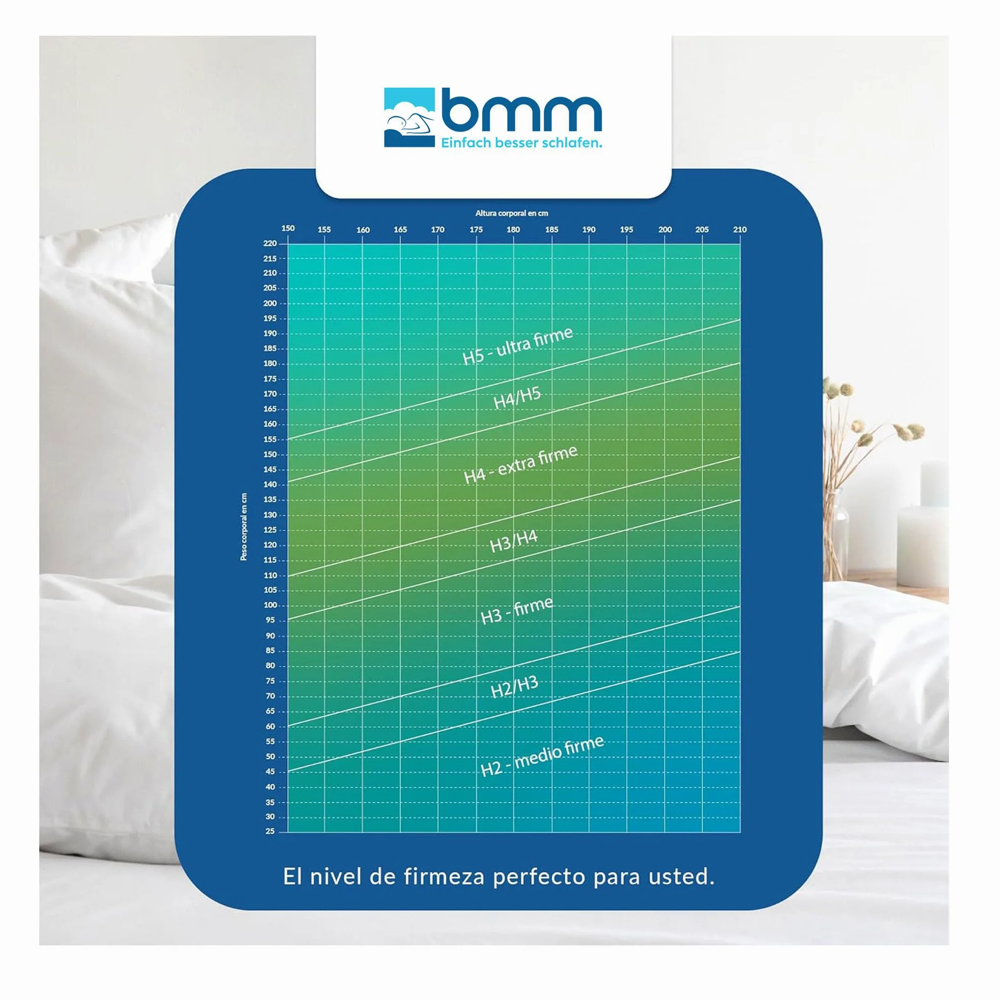 BMM Colchón 90x200 cm Comfort 19, Nivel de firmeza H4 Extra Firme, colchón de Espuma de Alta Densidad, colchón ergonómico de 7 Zonas, Altura 19 cm. | Colchón de espuma fría premium con funda KSCell®, SilverCare y banda climática para una comodidad fresca
