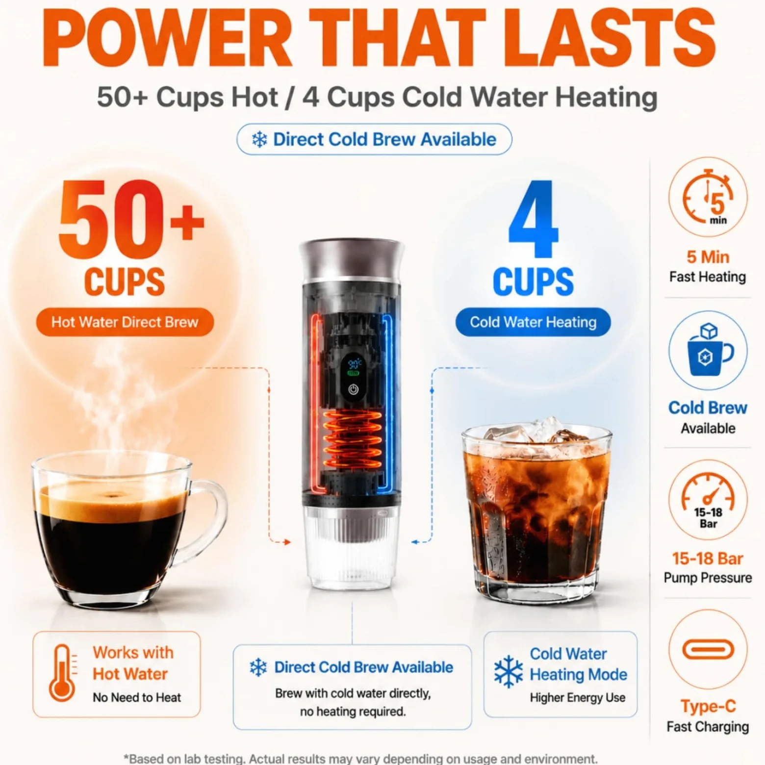 Cafetera portátil con autocalentamiento, 3 en 1, recargable, para coche, camping, viajes, compatible con cápsulas y café en polvo, gris
