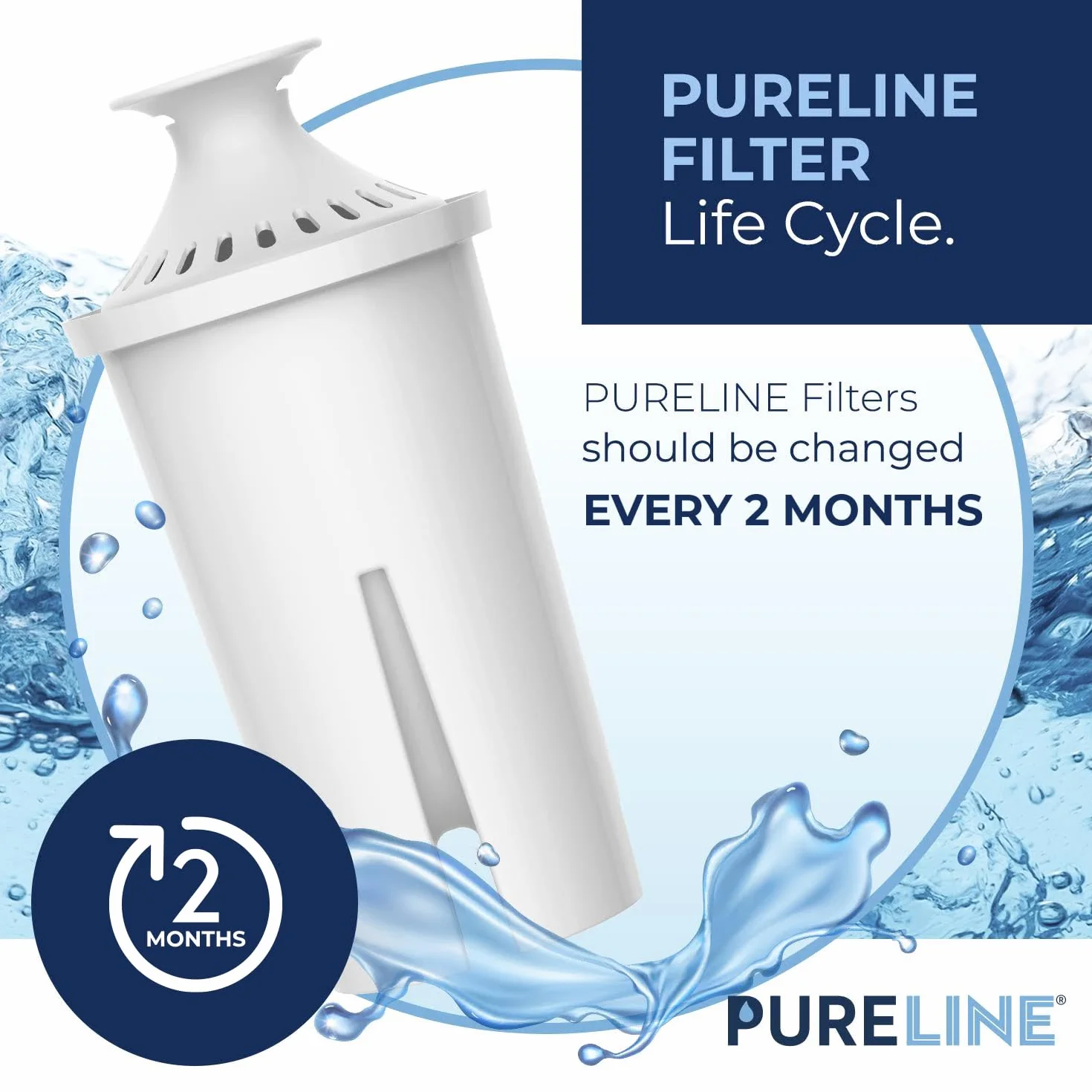 Pureline Repuesto para filtro Brita, jarras y dispensadores, Classic 35557, OB03, Mavea 107007, repuesto para jarras Brita Grand, Lake, Capri, Wave y más (paquete de 6)