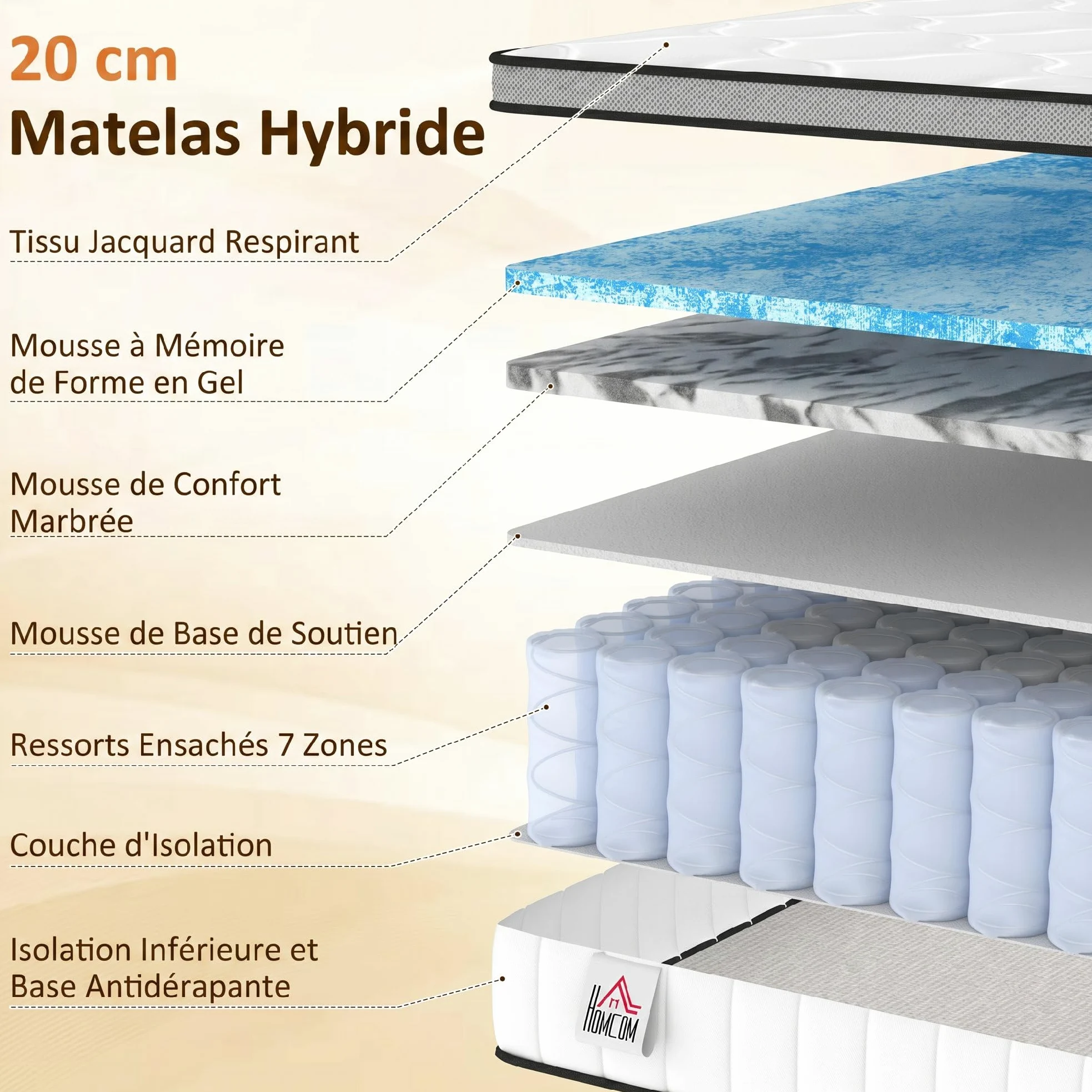 HOMCOM Colchón 90x190cm 20cm Soporte 7 Zonas | Colchón de muelles empaquetados, espuma de memoria con gel refrigerante, certificado Oeko-Tex, firmeza media
