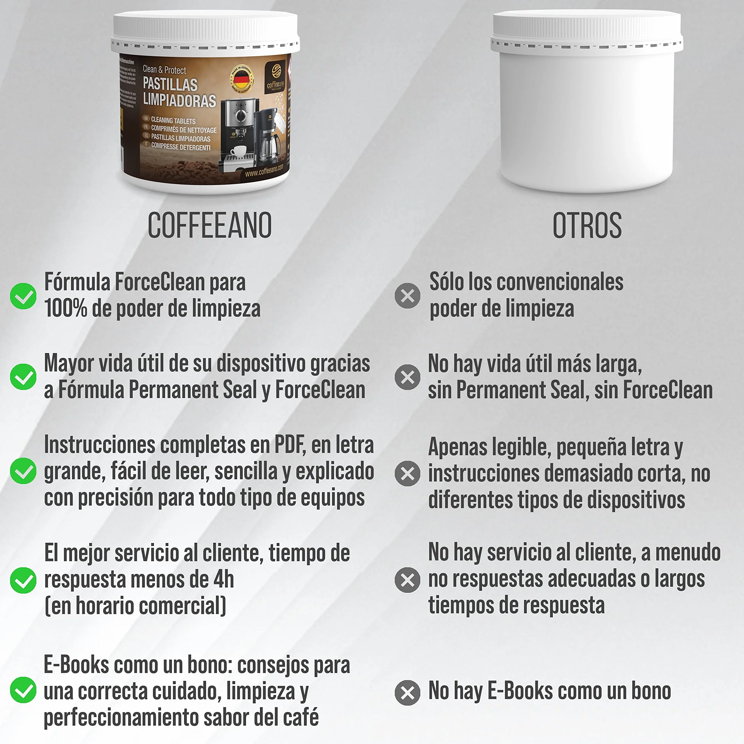 250 pastillas limpiadoras Coffeeano Clean&Protect para cafeteras automáticas y cafeteras. Pastillas limpiadoras aptas para todas las marcas y electrodomésticos. Incluye un libro electrónico