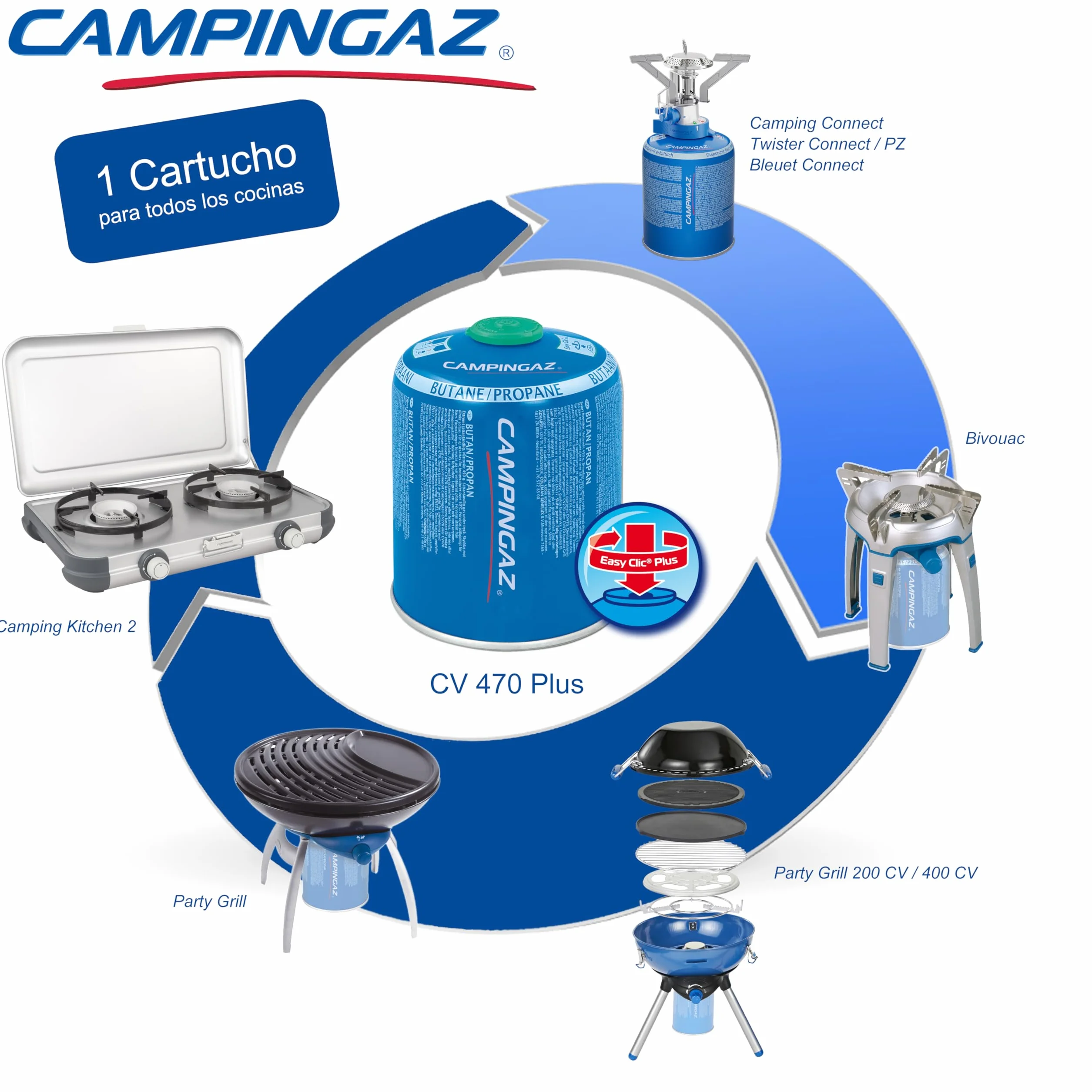 Campingaz CV 470 Plus Cartucho de Gas 450 g Butano/Propano 80/20 para Estufas Parrillas Lámparas