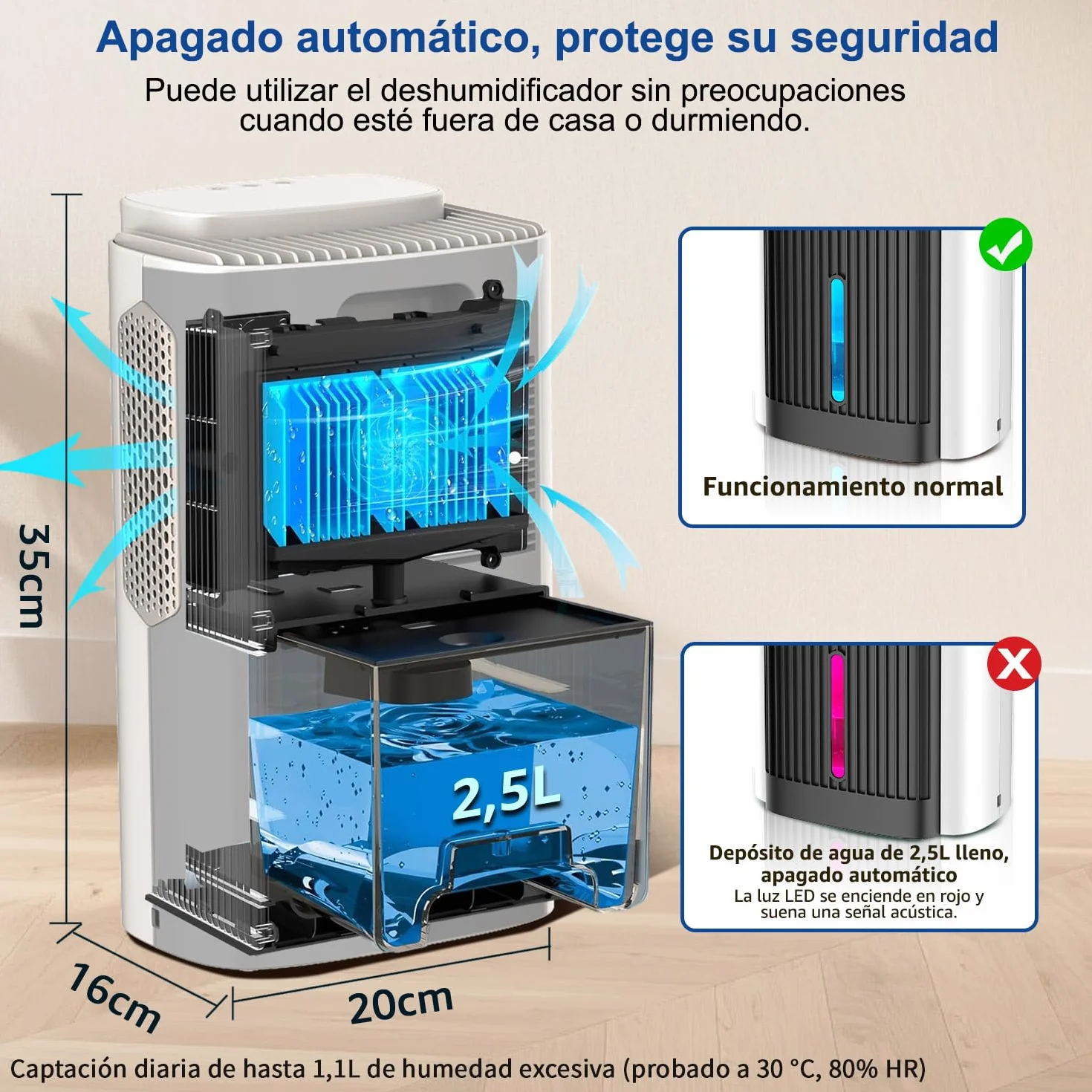 Deshumidificador Eléctrico 1,1 L – Deshumidificador Silencioso < 28 dB con Apagado Automático, Modo Sueño & Luz Nocturna, para Hogar, Baño y Sótano (blanco y negro)