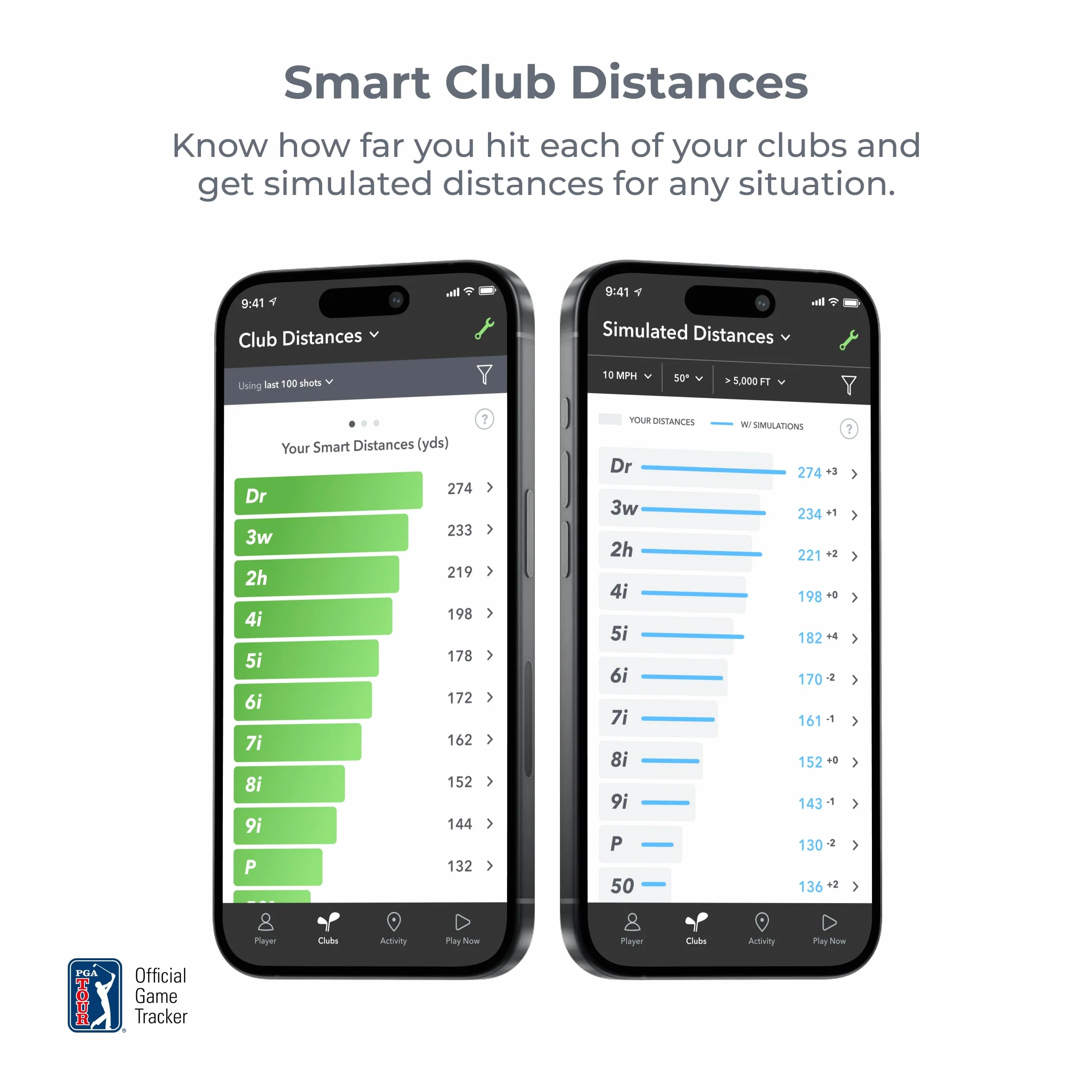 Arccos Sensores Inteligentes Gen 4: Sistema de Seguimiento GPS de Golf con IA