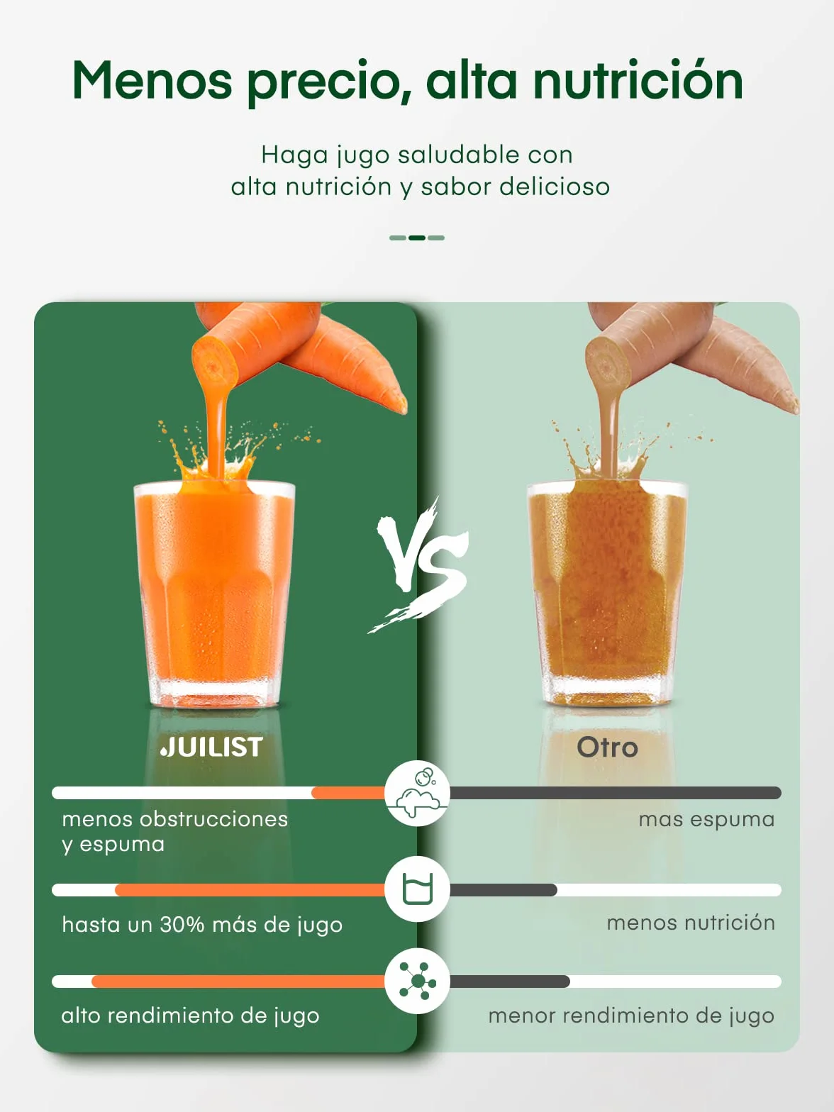 Juilist Licuadora para Verduras y Frutas,Acero Inoxidable, Extractor de Zumos y Verduras, Fácil Limpieza Con 65MM de Boca Ancha y 2 Velocidades, Extractor de Jugos Antideslizante, Antigoteo, 600W