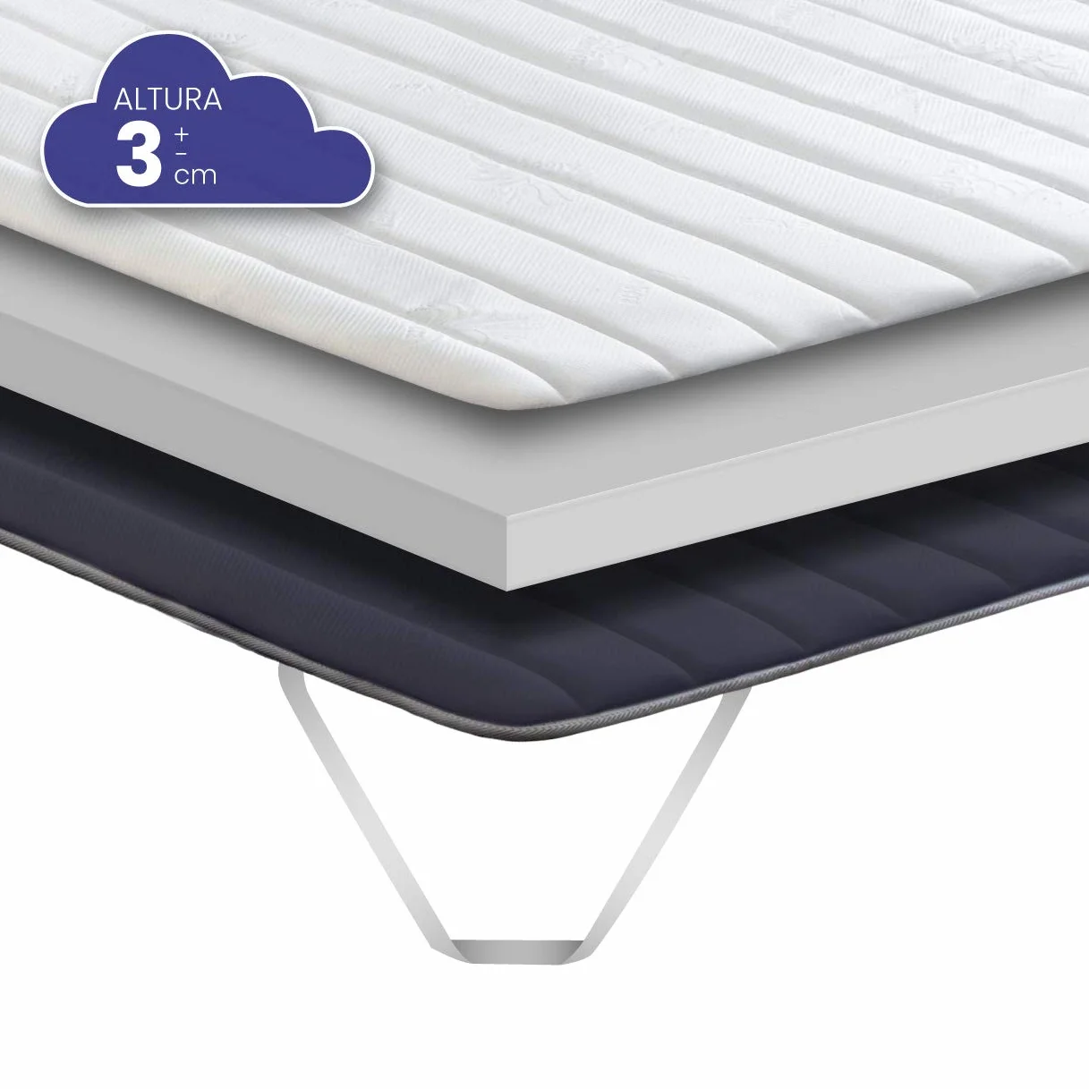 SonnoMATTRESS Topper Viscoelástico Aloe Vera Confort 140x200x3cm –Visco Suave Efecto Nube, Tejido Aloe Vera hipoalergénico, Transpirable 3D, Mejora el Confort y prolonga la Vida del colchón