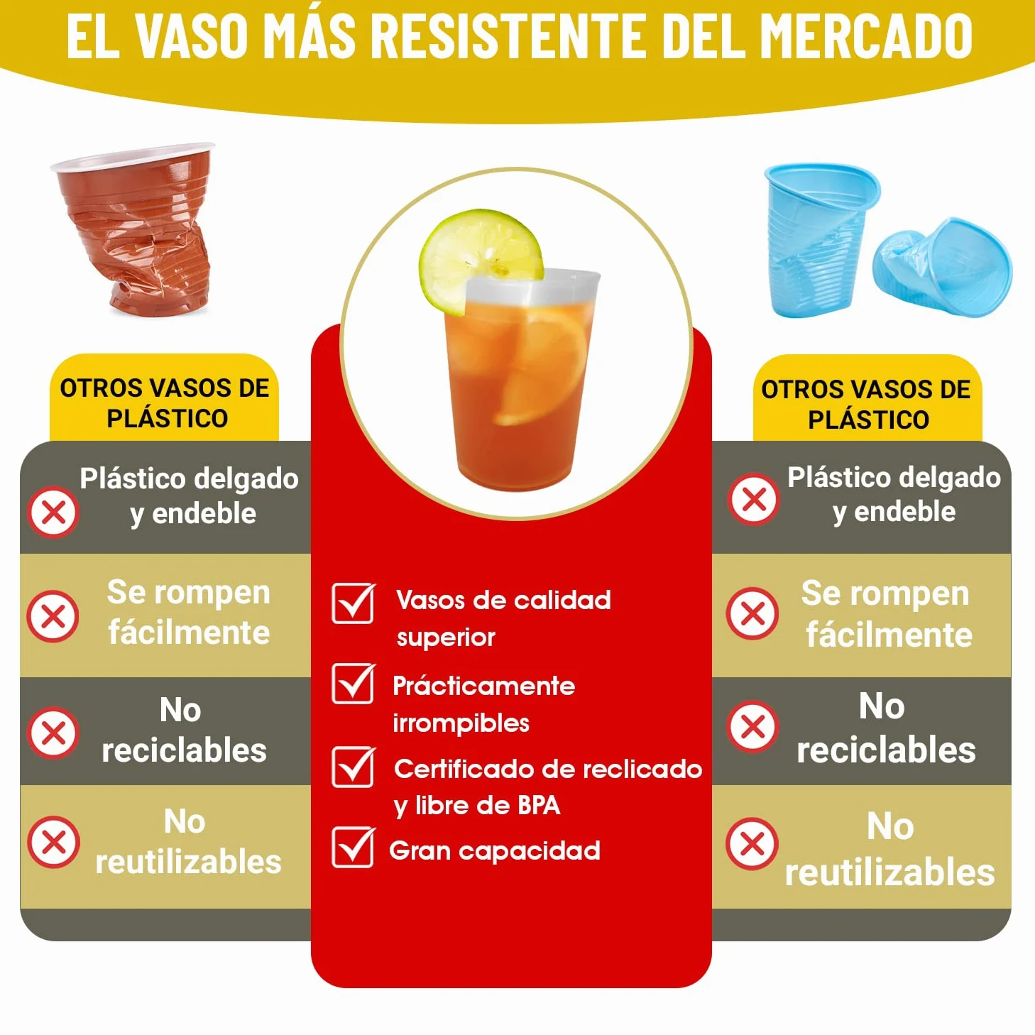 100 Vasos de Sidra 600 ML Reutilizables - Plástico Duro Irrompible - Uso en Fiestas, Oficina o Camping - Ecológico sin BPA - Para Agua, Cocktail, Cubatas, Gin Tonic y Cerveza