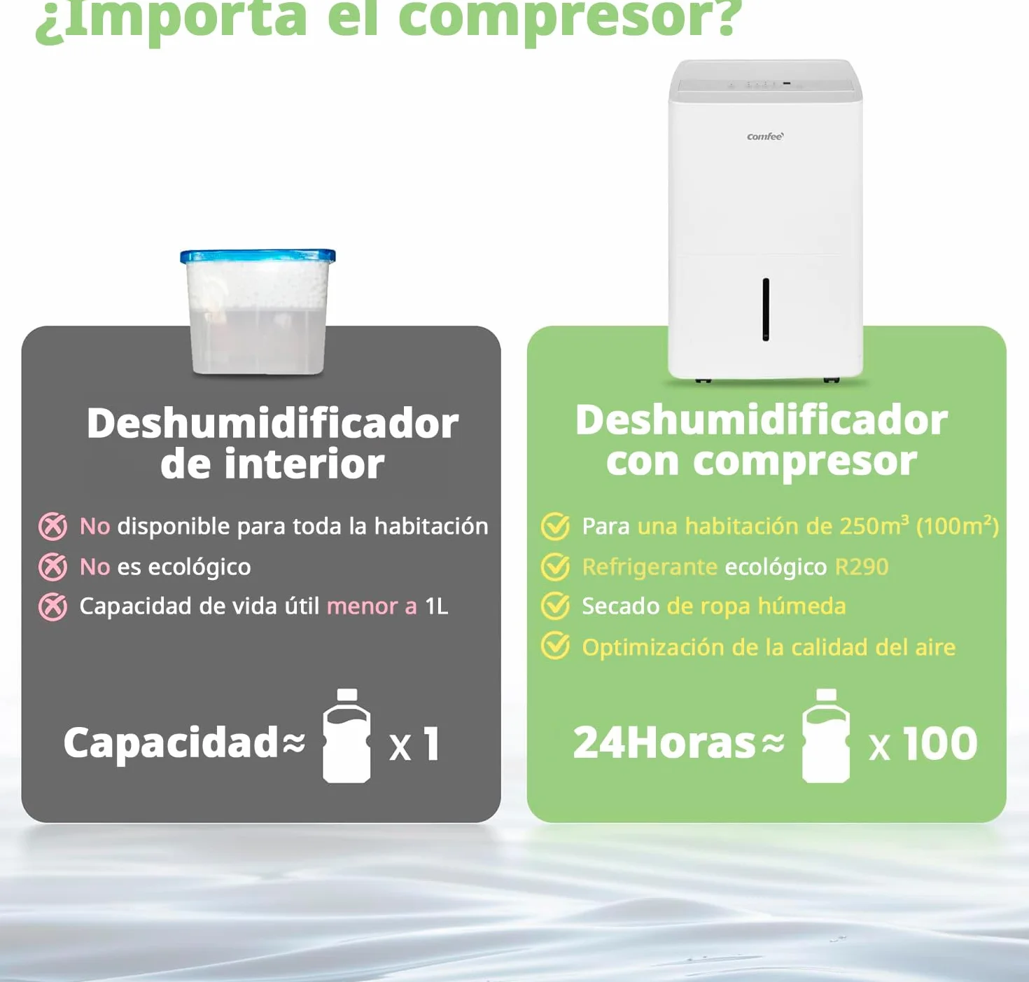 COMFEE’ Deshumidificador de humedad 50L grandes espacios hasta 116 m2 / 250 m3 - Deshumificador Industrial Gran Capacidad - Silencioso Compacto y Bajo Consumo - Deshumificadores de Humedad interior