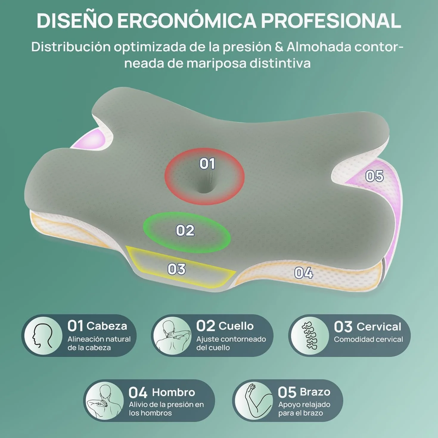 Almohada Cervical Espuma Viscoelástica Ergonómica, 67x36x10/12 cm | Diseño Mariposa, Para Dormir de Lado, Boca Arriba y Boca Abajo, OEKO TEX, Con Cremallera