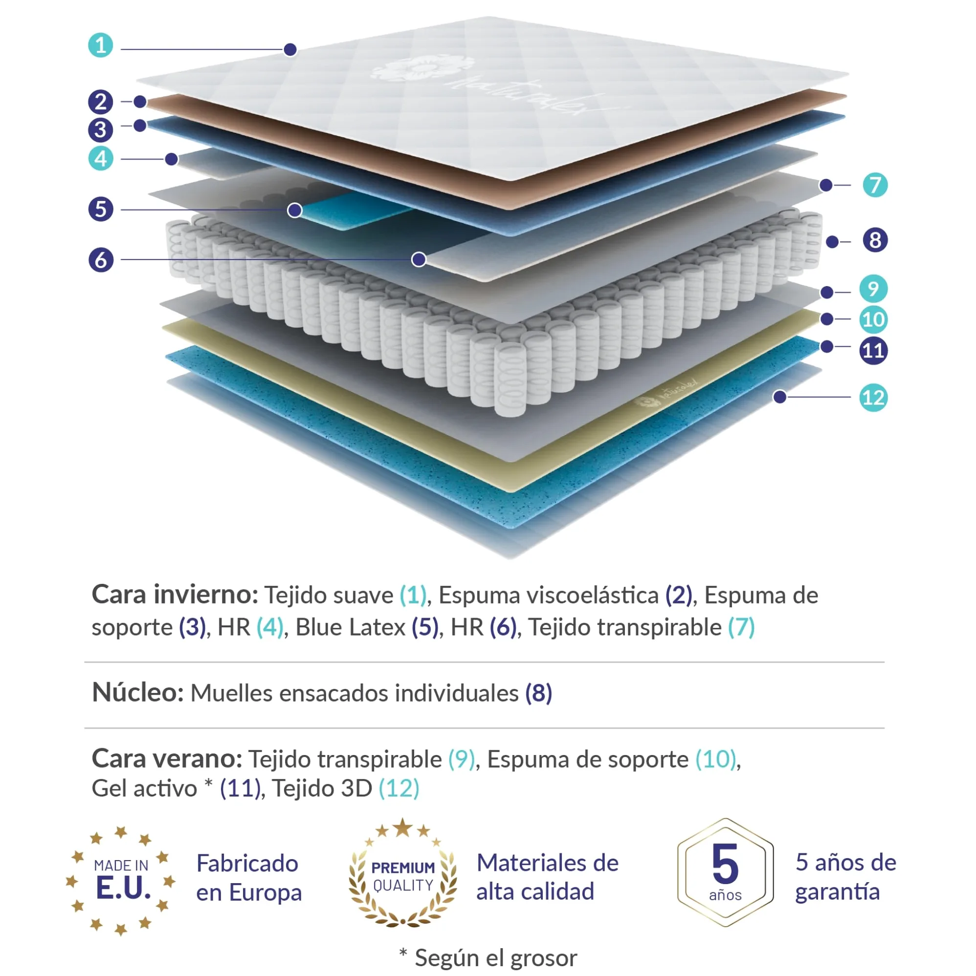 Naturalex - Privilege - Colchón 150x190 cm Núcleo Híbrido - 30 cm | Híbrido Muelles Ensacados y Viscoelástica - Espuma HR y Blue Látex - Ergonómico, Transpirable, Gran Adaptabilidad - Semifirme