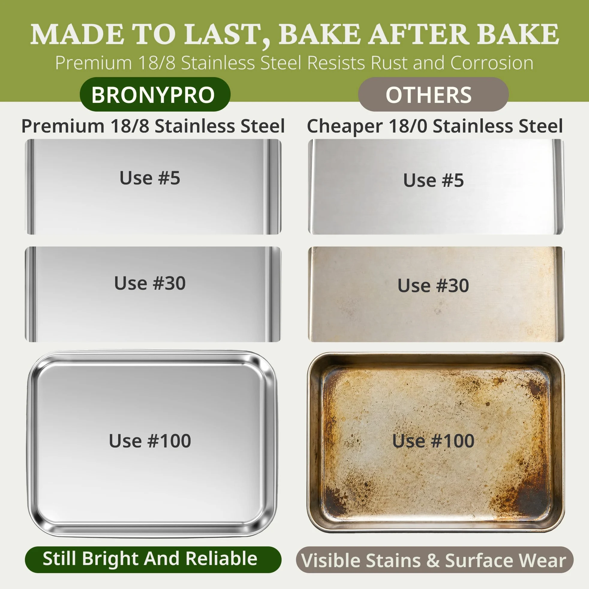 BRONYPRO Juego de bandejas para hornear de acero inoxidable 18/8 (2 | Hojas de galletas sin revestimiento con estante de alambre y alfombrillas de silicona macaron, no tóxicas (libre de PFA y