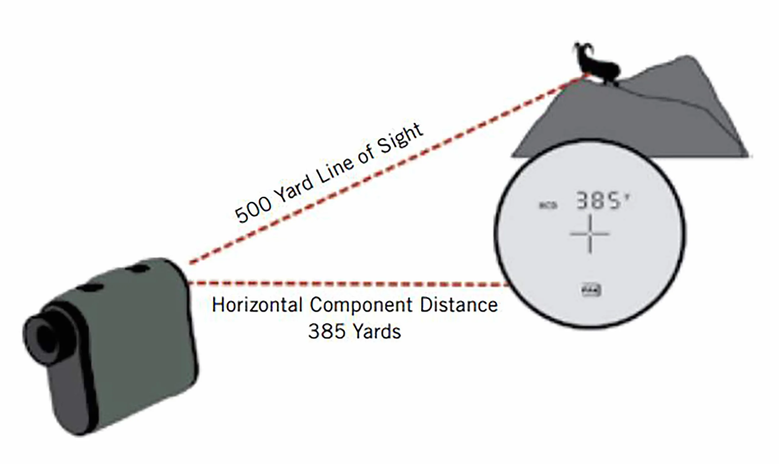 Vortex Optics Impact Telémetro láser 914 m 1000 yardas Negro